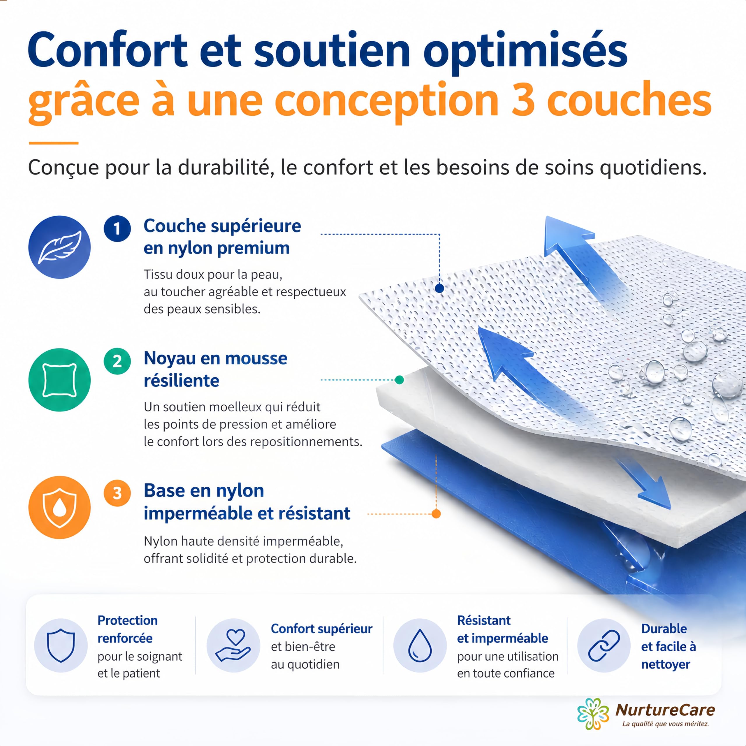 Drap de Positionnement 3 Couches (120x100 cm) avec 8 Poignées – Aide au Transfert pour Personnes Âgées et Handicapées, Alèse de Glisse Imperméable, Lavable, Charge Max. 220 kg