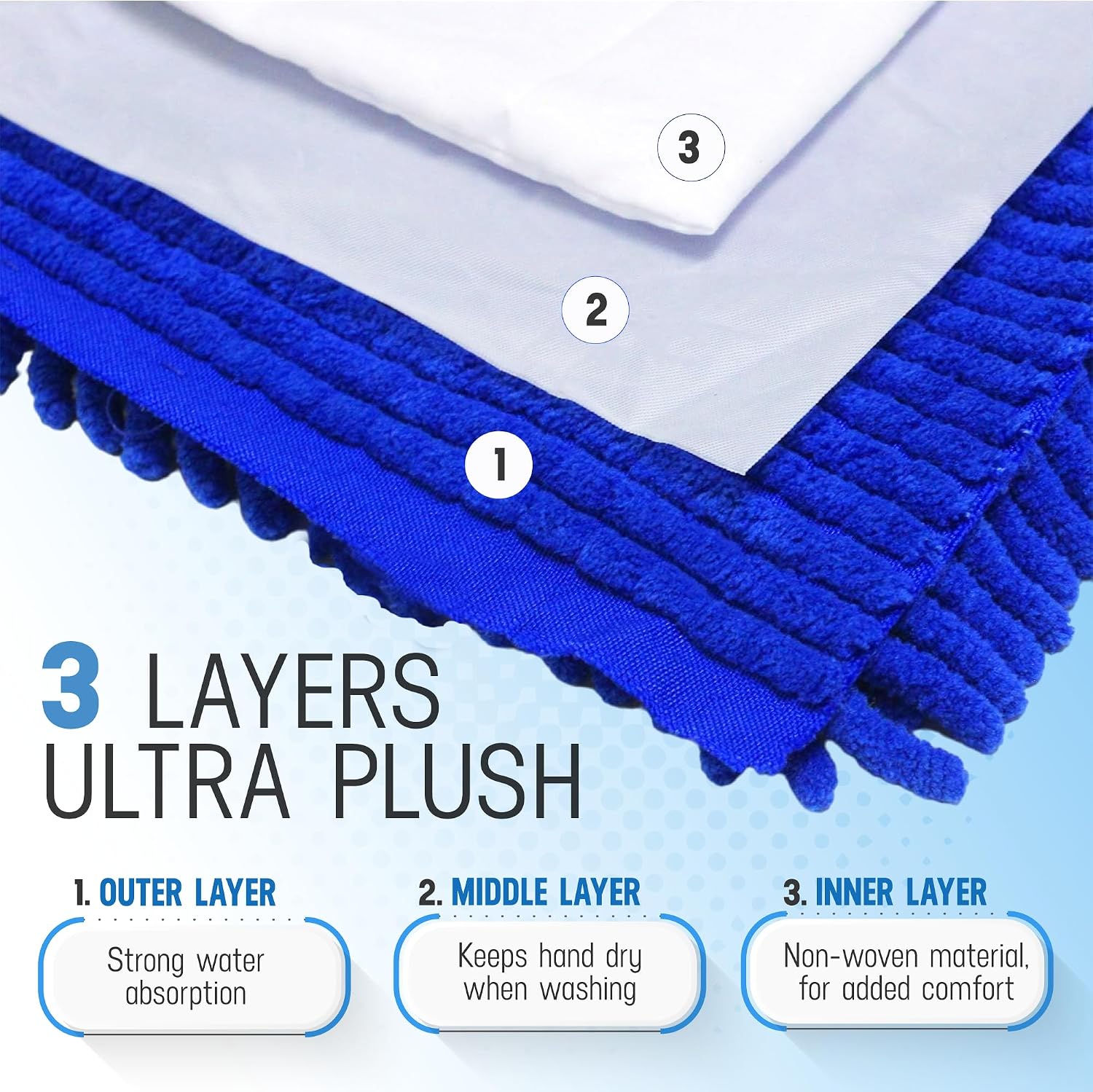 Ultra Plush Microfiber Car Wash Mitt - Scratch-Free, Lint-Free, Extra Absorbent, Machine Washable - Detailing Chenille Cleaning Mitt Perfect for Cars, Trucks, Motorcycles, and Household Surfaces