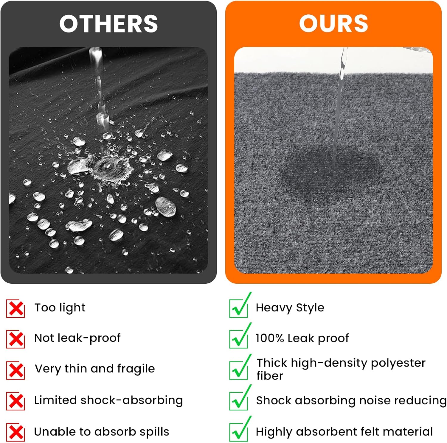 9 mm Extra Thickened 63 X 36 in Washer and Dryer Mats for Floor, High-Density Polyester Fiber Washing Machine Mat with Rubber Backing, Non-Slip Shock Absorbing Water Absorbing Trimable (Light Gray)