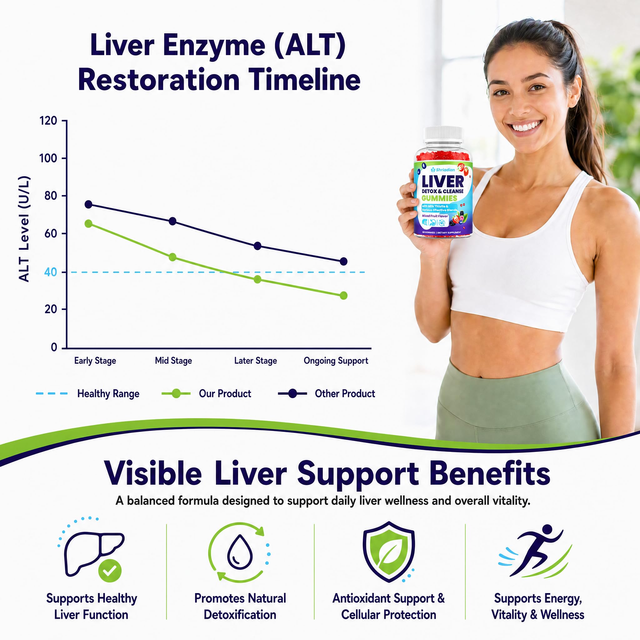 Liver Detox Cleanse & Repair, 2000mg Milk Thistle Liver Detox, 60 Gummies — Amazon image 8