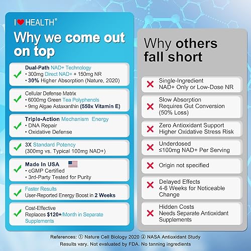 Miniatura 3 de Suplemento NAD 1119 mg con NR  Complejo avanzado  Alternativa NMN  Extracto de té verde + astaxantina  Apoyo energético celular antienvejecimiento