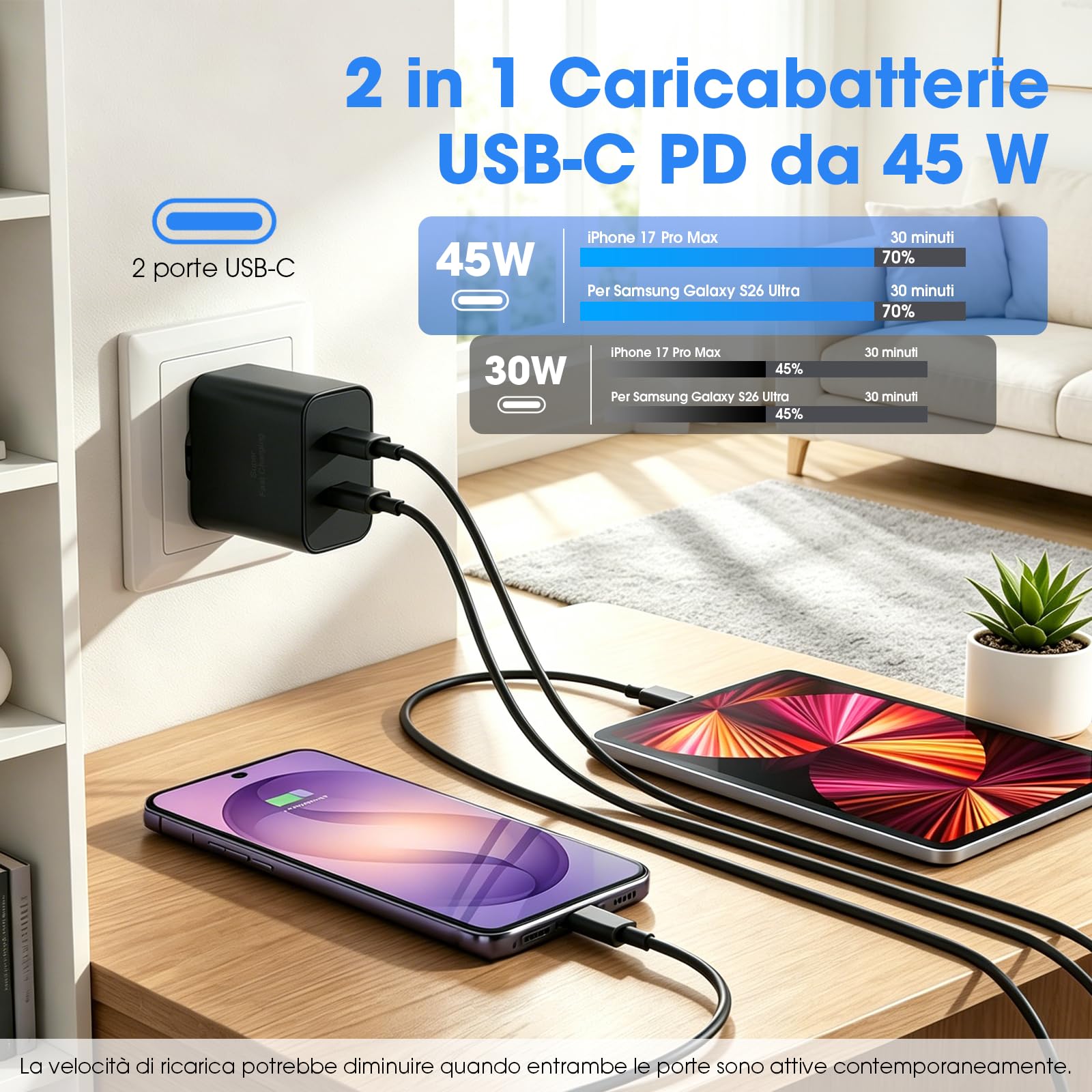 2 Pack Caricatore USB C,45W 2 Porte Rapido e Multiplo,Caricabatterie Samsung Con Cavi USB-C da 2M+2M,Presa Alimentatore,Per Samsung S26/S25/S24/S23/S22/+/Ultra/Per IPhone 17/16/15/Pro/Max/Mini/charger