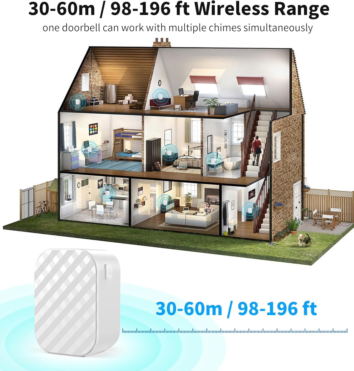 Ankway Wireless Chime wireless range diagram in a multi-story house