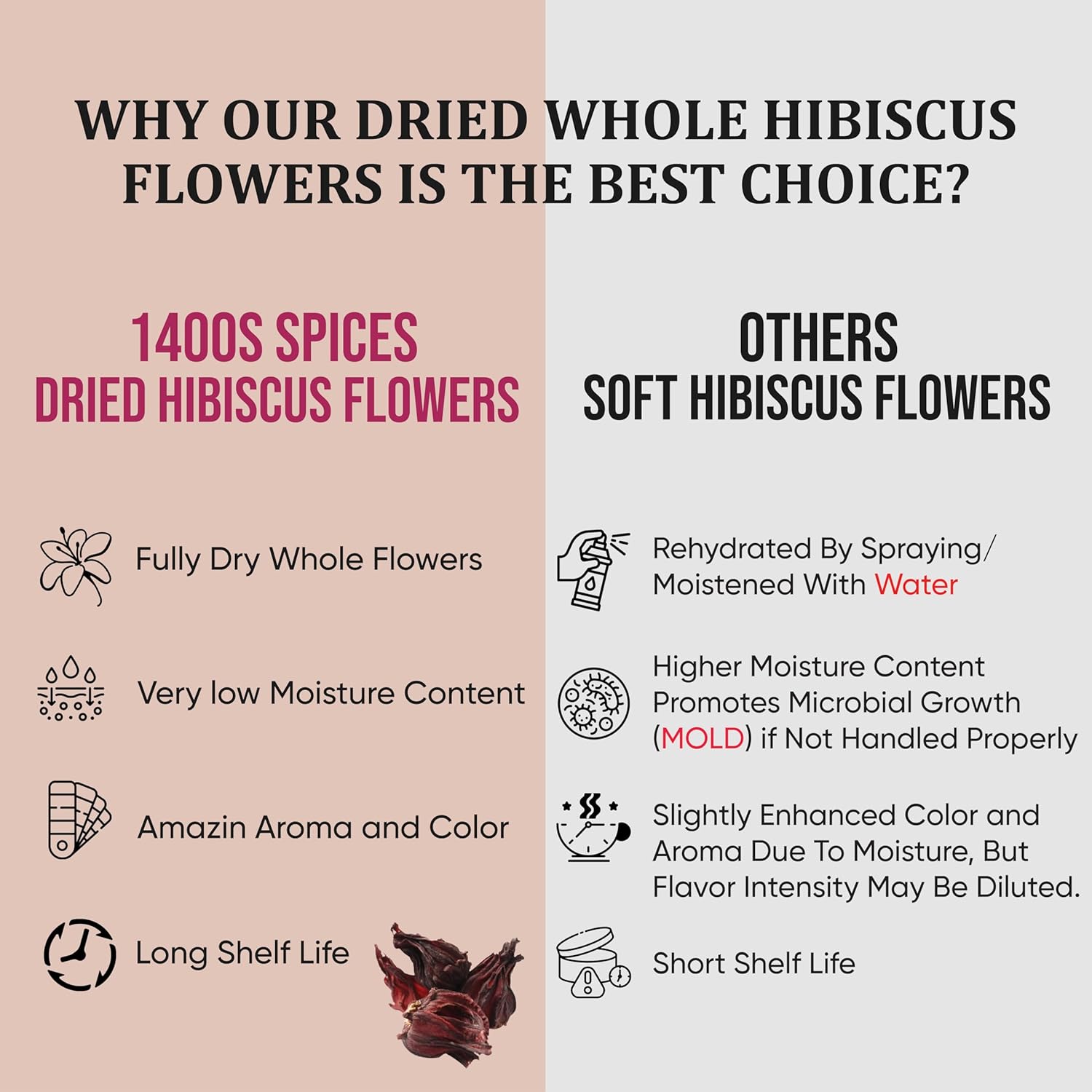 2lb Dried Hibiscus Flowers Bulk perfect for Tea and Mexican Agua Fresca, Flor de Jamaica, Zobo Sorrel Whole Flowers and Petals by 1400s Spices