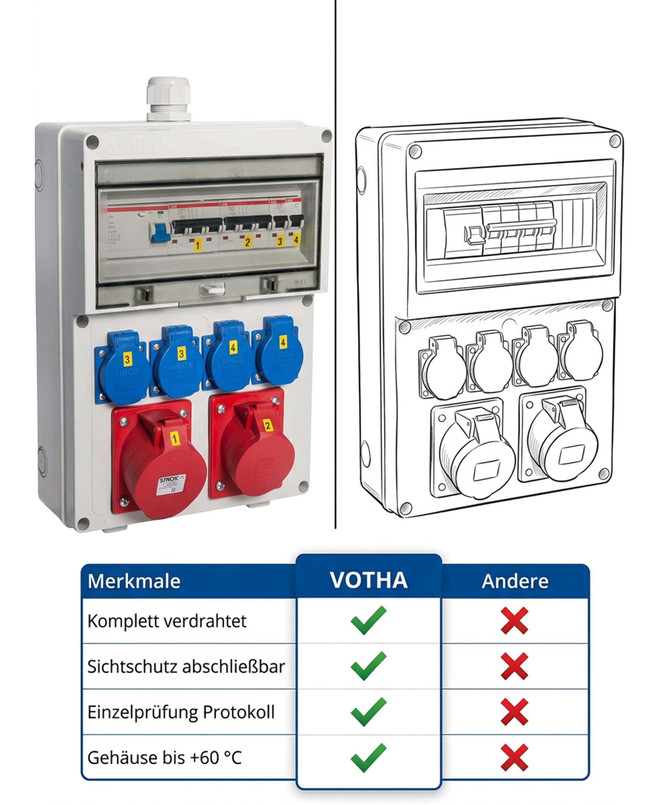 JÄGER VOTHA Wandverteiler Würzburg, Steckdosenkombination zur Wandmontage, fertig verdrahtet, CEE 32A & 16A, 4x 230V Steckdose, FI & LS Schalter, IP54, abschließbare Makrolonabdeckung