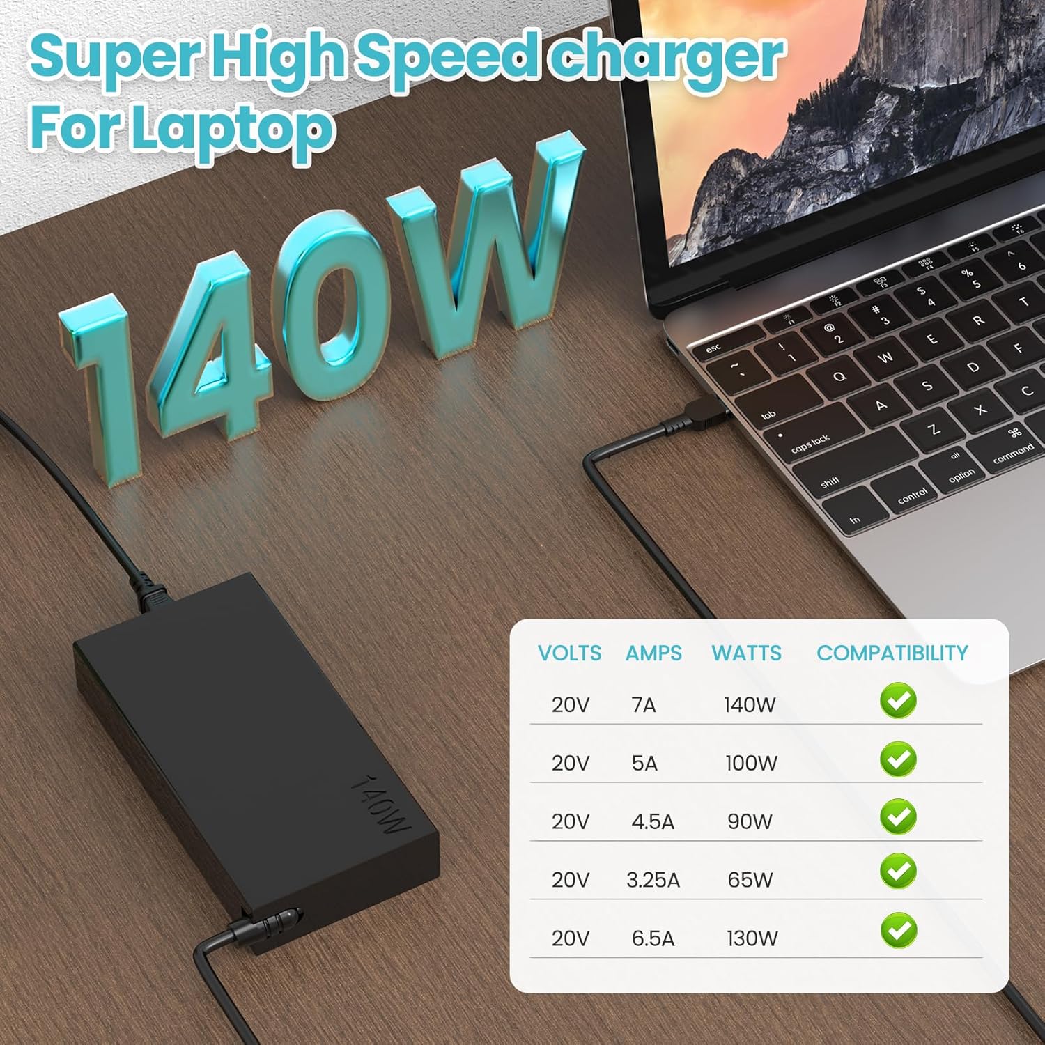 140W 135W USB C Charger for Lenovo Slim Pro 7 9, IdeaPad Pro 5, Yoga Pro 9 7, Yoga 9i, ThinkPad Z16 ADL140YDC3A ADL140YLC3A Laptop Power Adapter