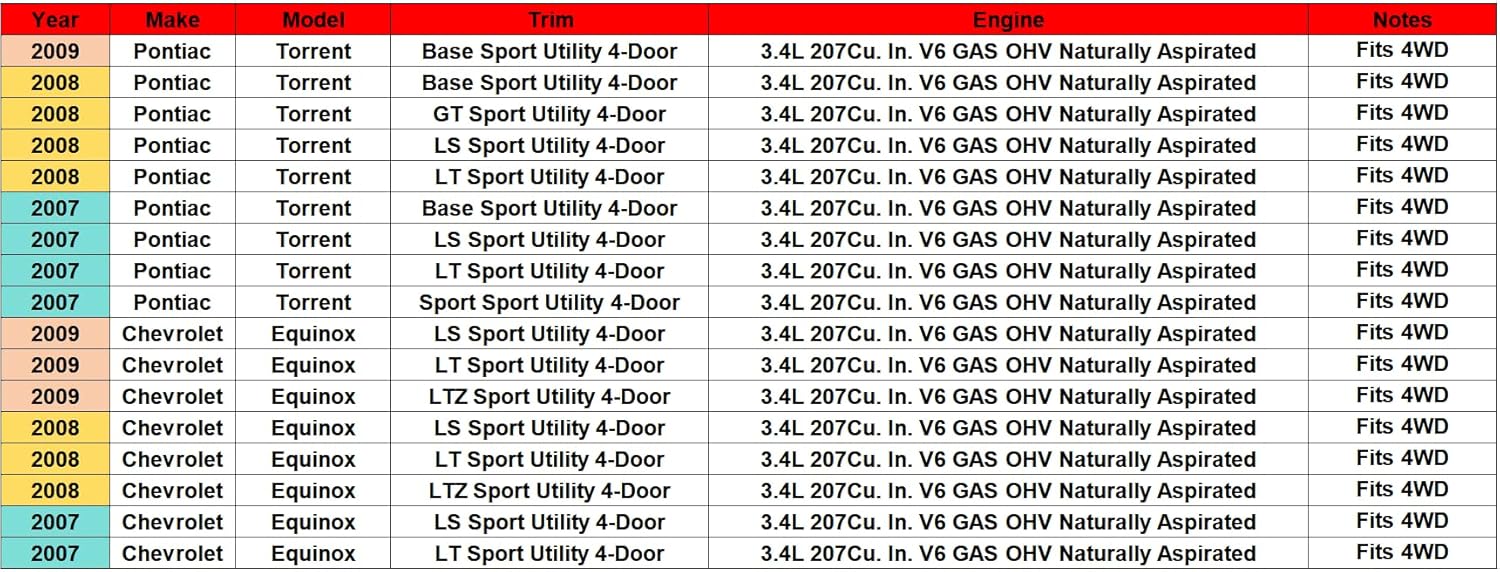 Intermediate Steering Shaft Fit for 2007 2008 2009 Pontiac Torrent & 2007 2008 2009 Chevrolet Equinox V6 3.4L Steering Column Replace OE Part Number#15939132 425160 425-160 1593-9132