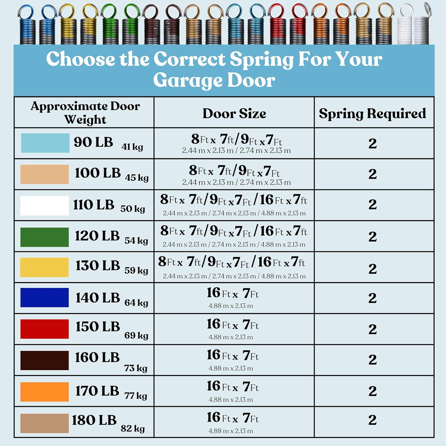 Heavy Duty Residential Garage Door Extension Springs 2-Pack (90 lbs.)