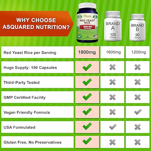 Miniatura 7 de aSquared Nutrition Arroz de levadura roja, 1800 mg, suplemento dietético, píldoras veganas en polvo para apoyar la salud cardiovascular, 180