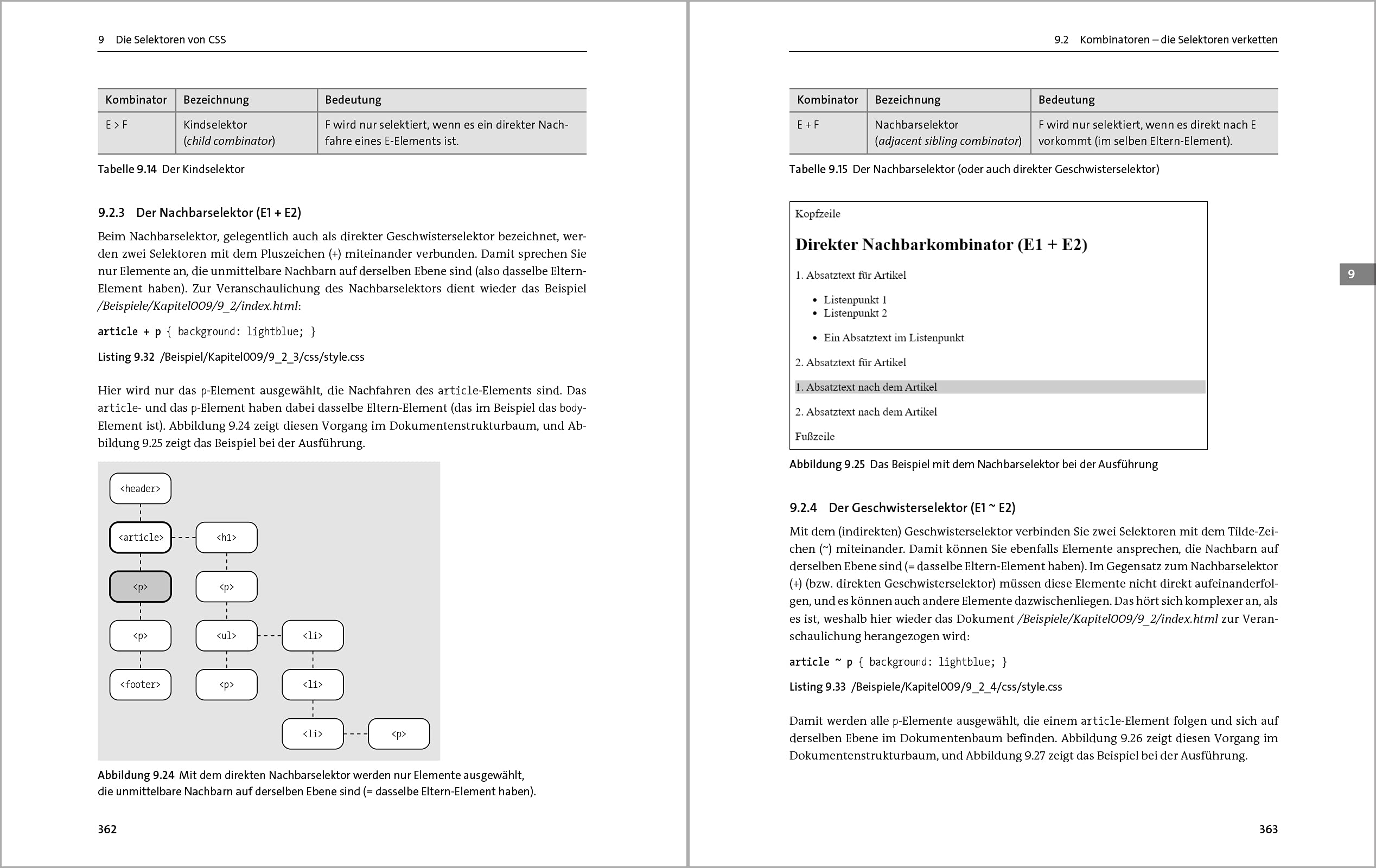 HTML und CSS: Das umfassende Handbuch zum Lernen und Nachschlagen. Inkl. JavaScript, Bootstrap, Responsive Webdesign u. v. m.