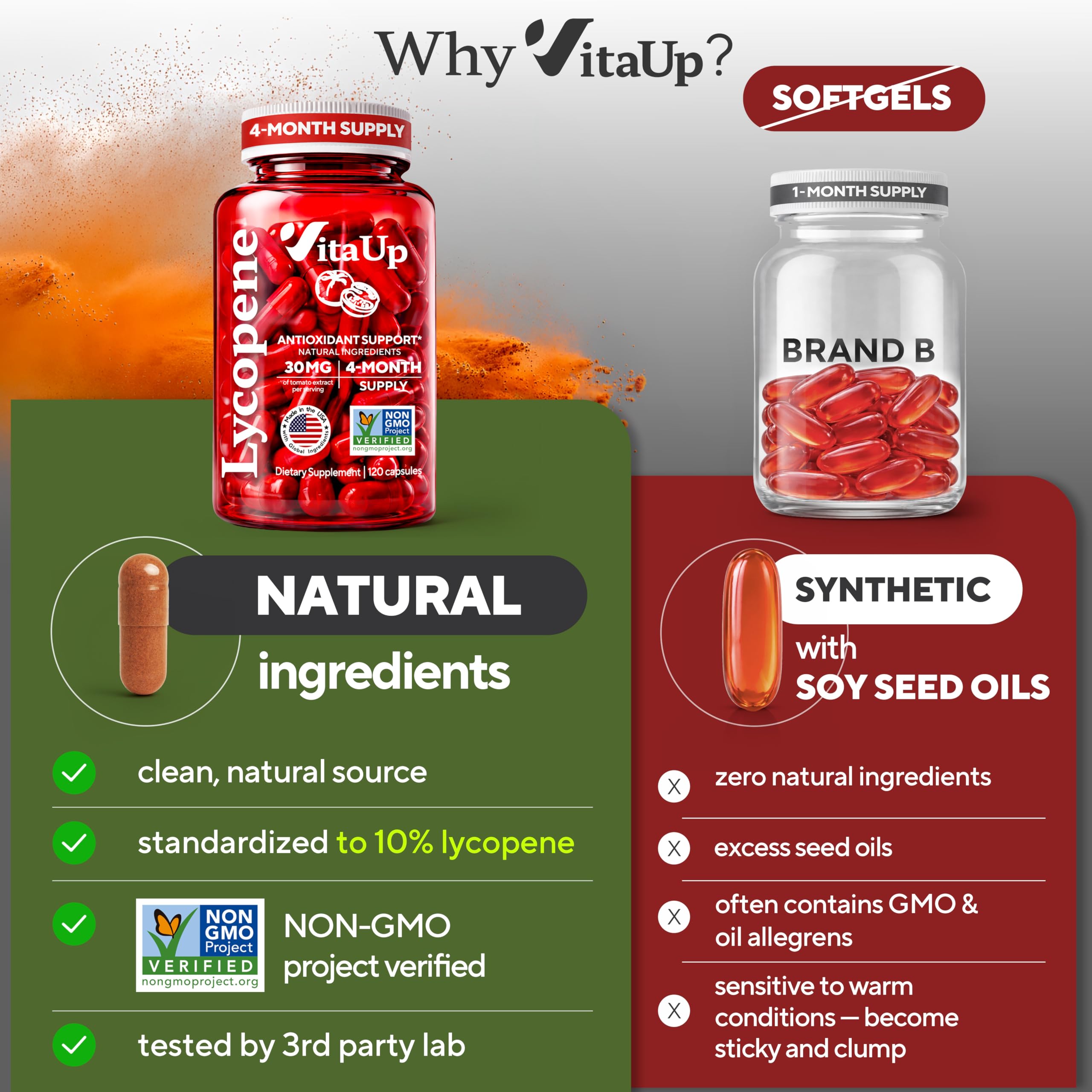 VitaUp Lycopene Supplements for Men – USA Made 30 mg of Tomato Extract – Prostate Supplements for Men – Non-GMO Lycopene Supplement for Normal Prostate, Skin & Antioxidant Support – 120 Count — Amazon image 3