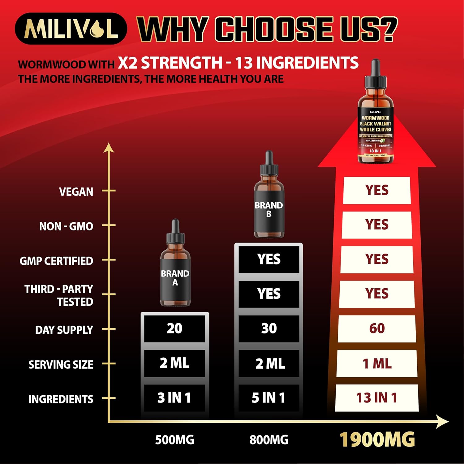 13in1 Wormwood Liquid Drops - 1900mg Black Walnut Wormwood Liquid Extract with Whole Cloves & More - 60 Day Supply - 2 Fl Oz - Image 5