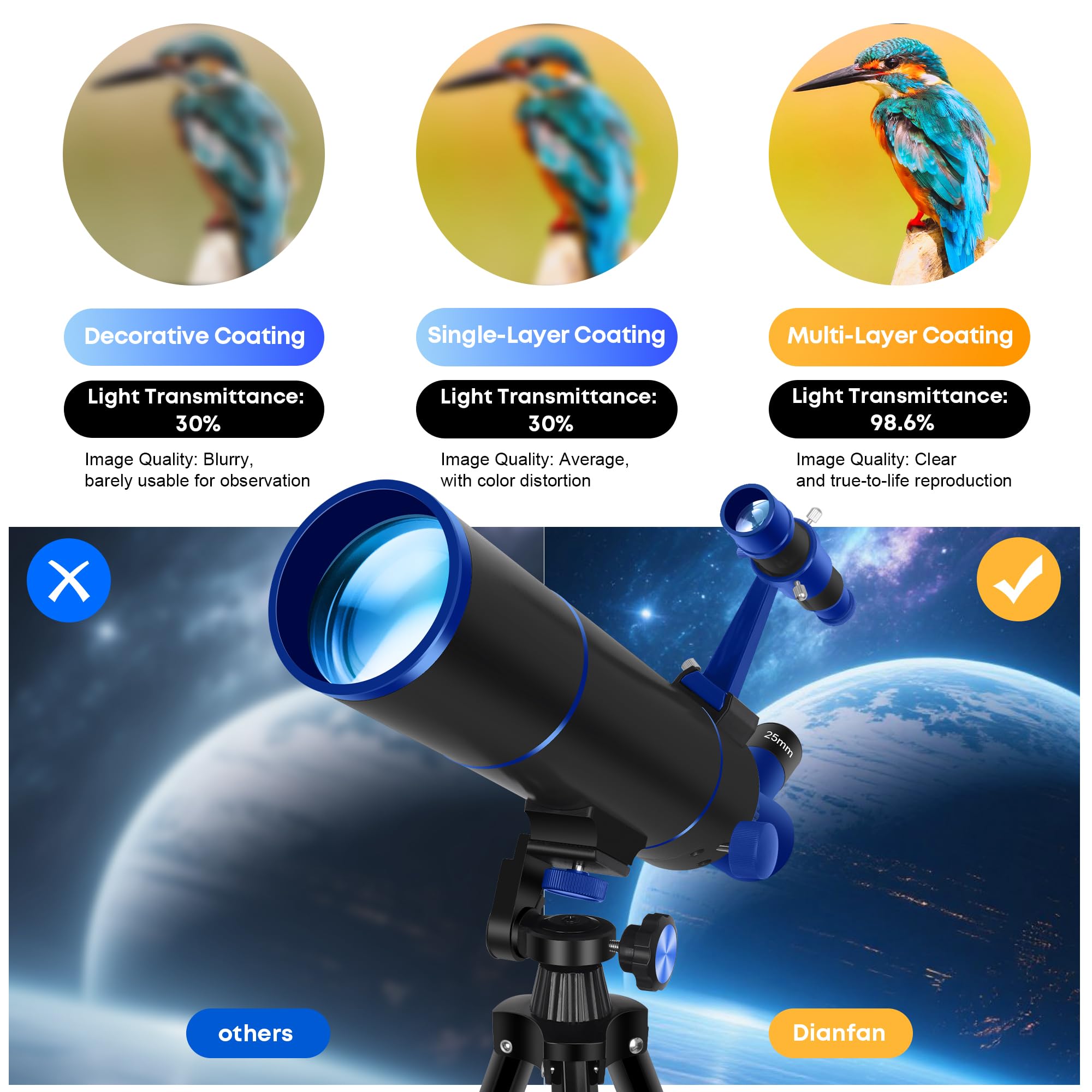 Dianfan Teleskop für Erwachsene Astronomie, 80mm Blende 500mm Teleskop für Kinder & Anfänger, Tragbares Telescope mit Rucksack, Telefon Adapter und Aufkleber