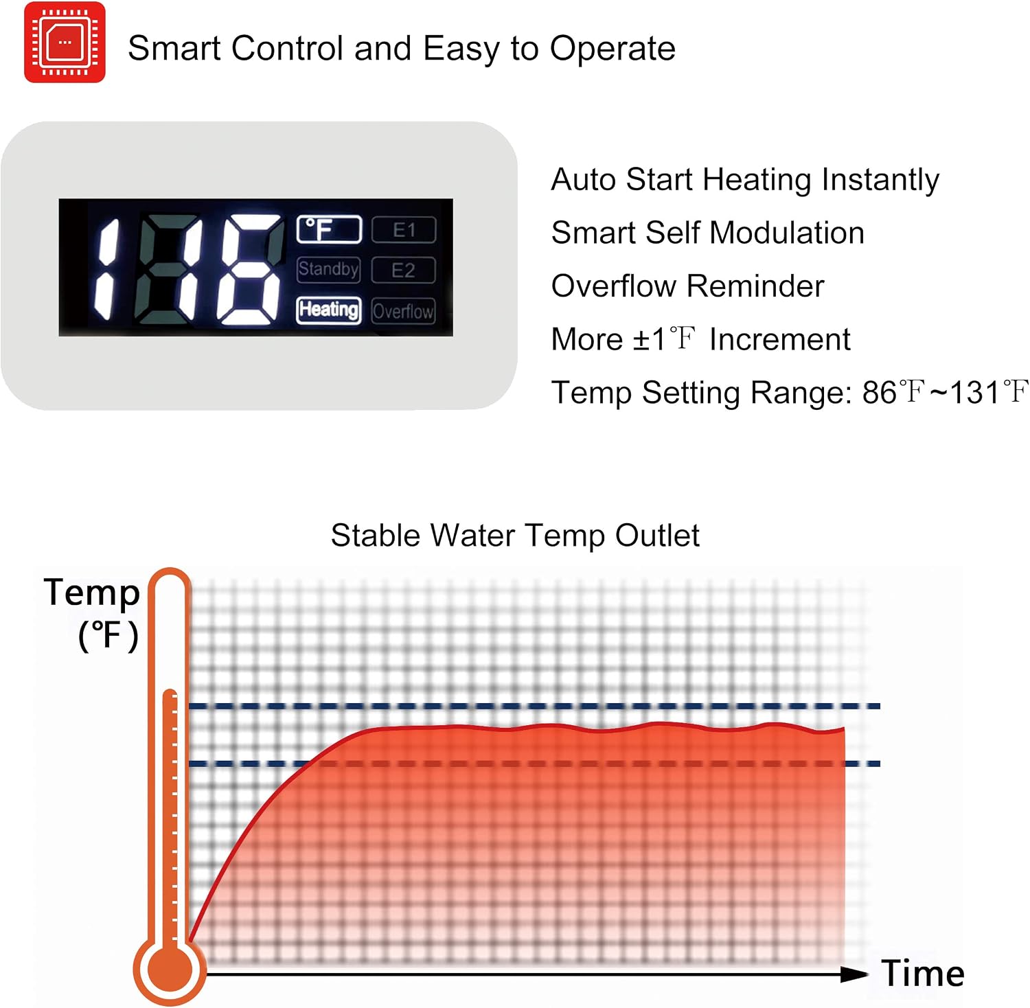 Big Sale Tankless Water Heater Electric ECOTOUCH 9KW 240V on Demand Water Heater Self-Modulating Instant Hot Water Heater Point Of Use Water Heater ECO90 White