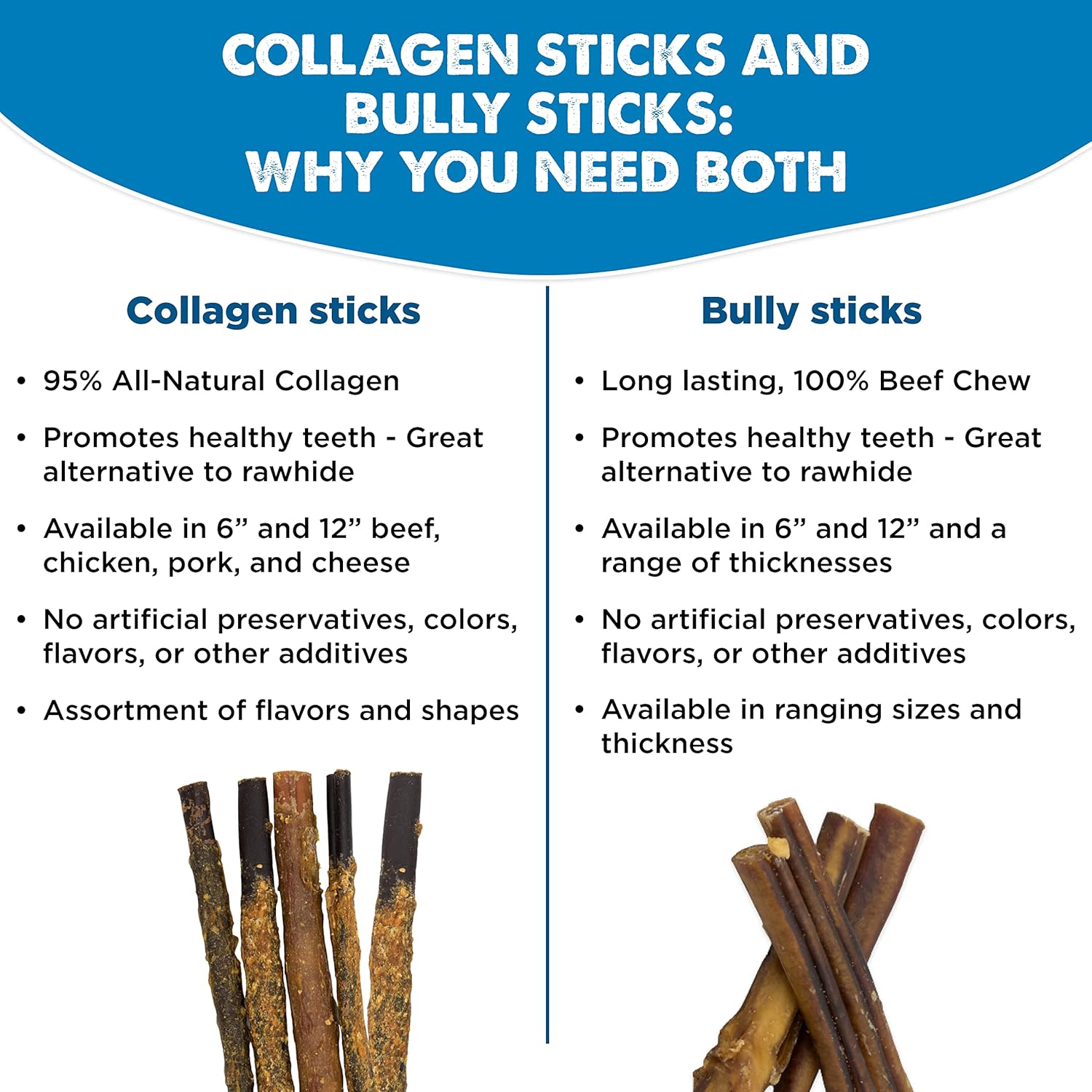 Best Bully Sticks Chicken Wrapped Beef Collagen Sticks - 12 Inch 5 Count (Pack of 1) - Natural, USA Baked and Packed, Easily Digestible, Limited Ingredient, Rawhide Alternative