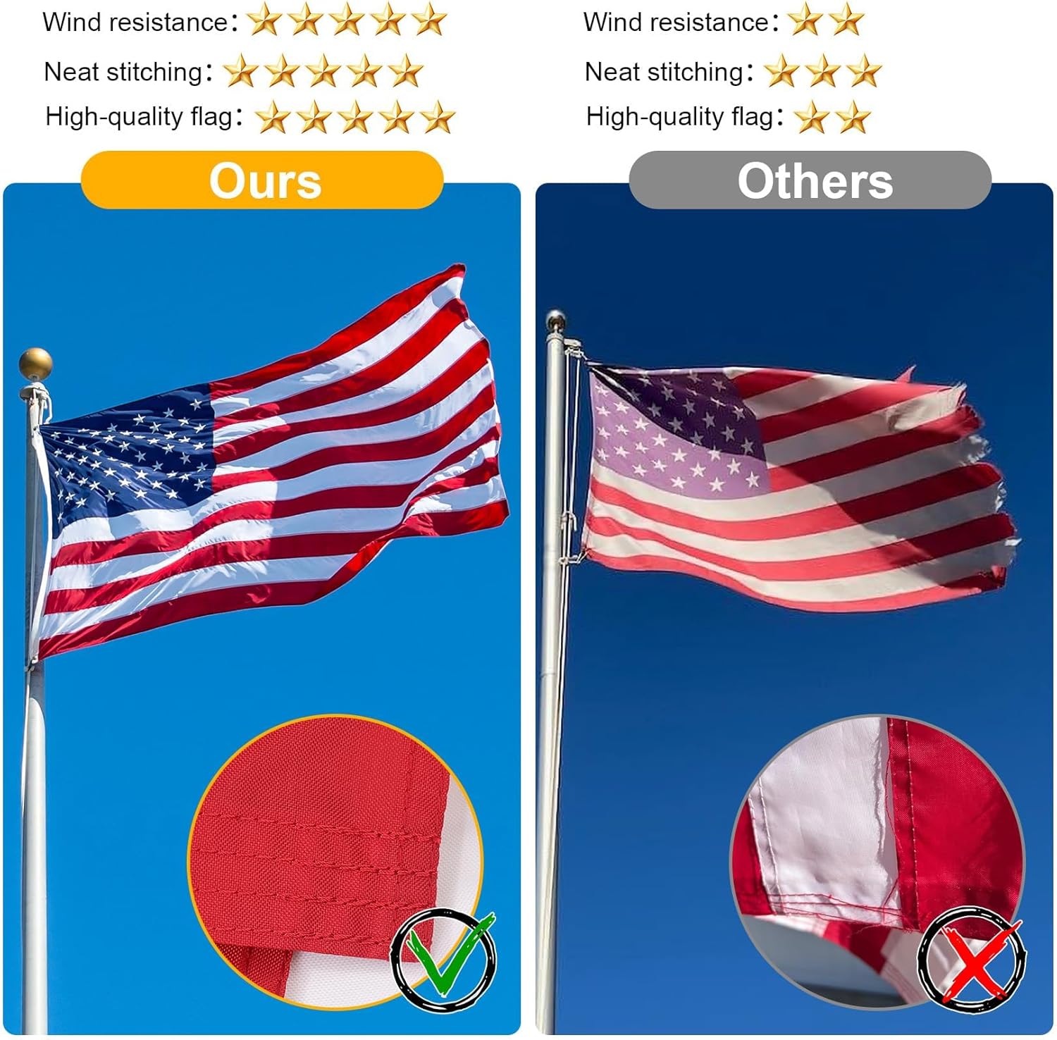 4x6 American Flag Outdoor Heavy Duty,4by 6 American Flag,US Flag,4' x 6' America Flag,America Flags For Outside 4x6,Embroidered USA Flags 4x 6,Long Lasting 4 by 6 Best High Wind all Weather US Flags - Image 5