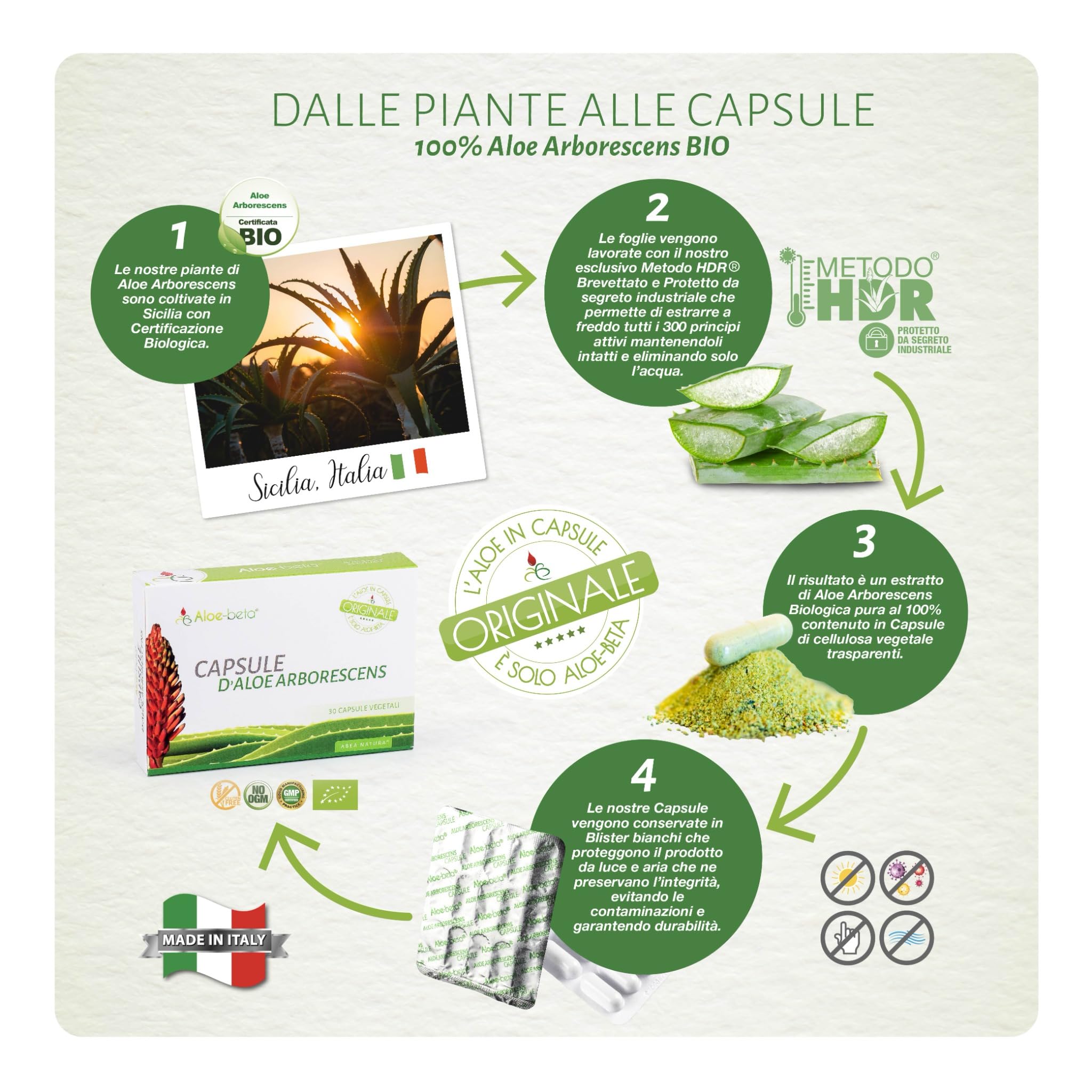 ALOEBETA Aloe Arborescens in Capsule Vegetali - Integratore Alimentare BIO, Stimola le Difese Immunitarie, Antiossidante, Depurativo-Senza Dolcificanti, Conservanti, 100% Vegan, Gluten Free, 30 Caps