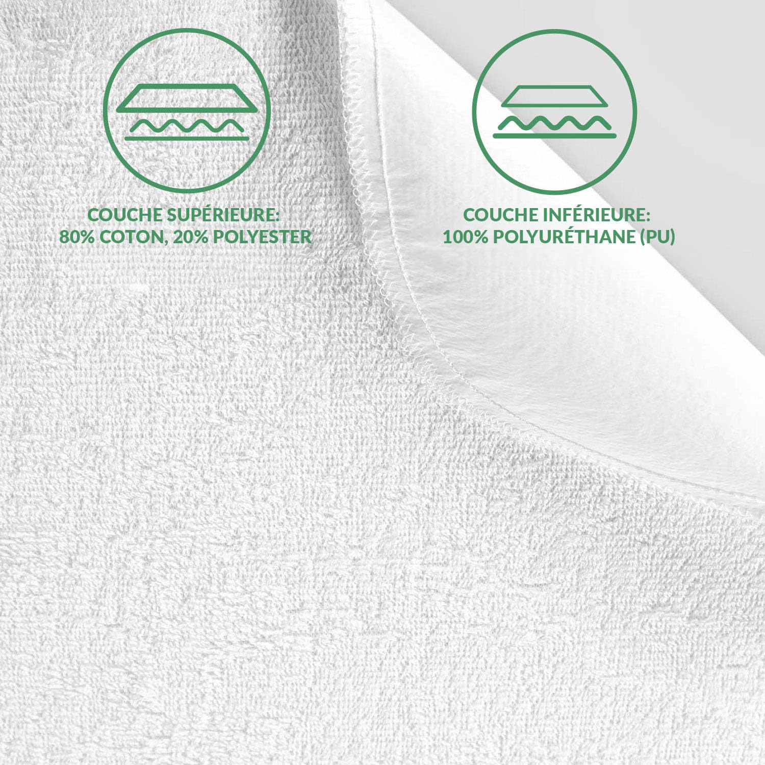 Protector de Colchón 200 x 220 cm - Protector de Cama Impermeable - Cubrecolchón de Rizo - Lavable a 95°C y Esterilizable - Antihumedad para Incontinencia - Blanco