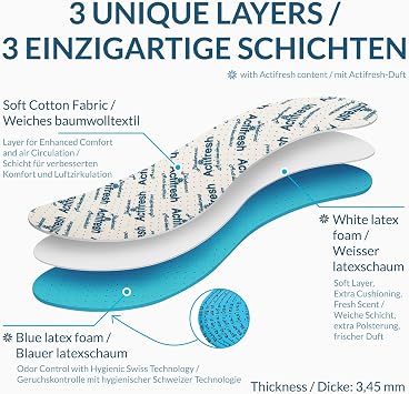 Odor Control Shoe Insoles for Men & Women - Kaps Actifresh Hygienic Thin Shoe Inserts with Swiss Sanitized Technology, Unisize Cut to Fit, Made in Europe