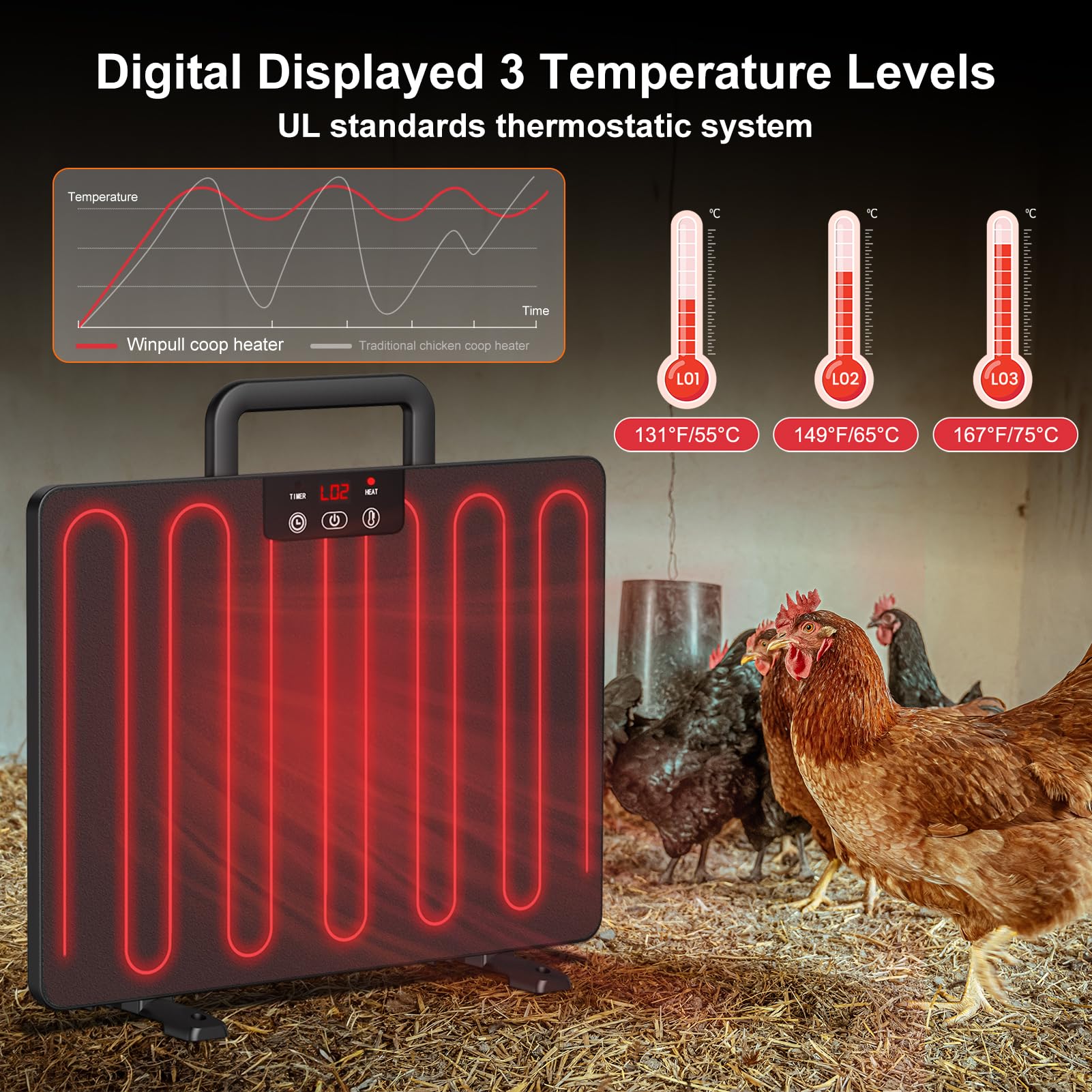 Winpull Chicken Coop Heater, Portable Radiant Chicken