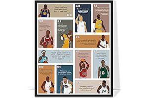 Basketball Inspirational Poster - Motivational Quotes Art Decor for Men, Teen Boys...