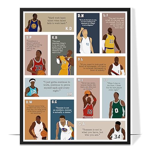 LOLUIS Father's Day Gifts, Basketball Sports Motivational Quotes Artwork Poster Decor Unique Present Idea for Men Teen Boys (Unframed 16"x20",