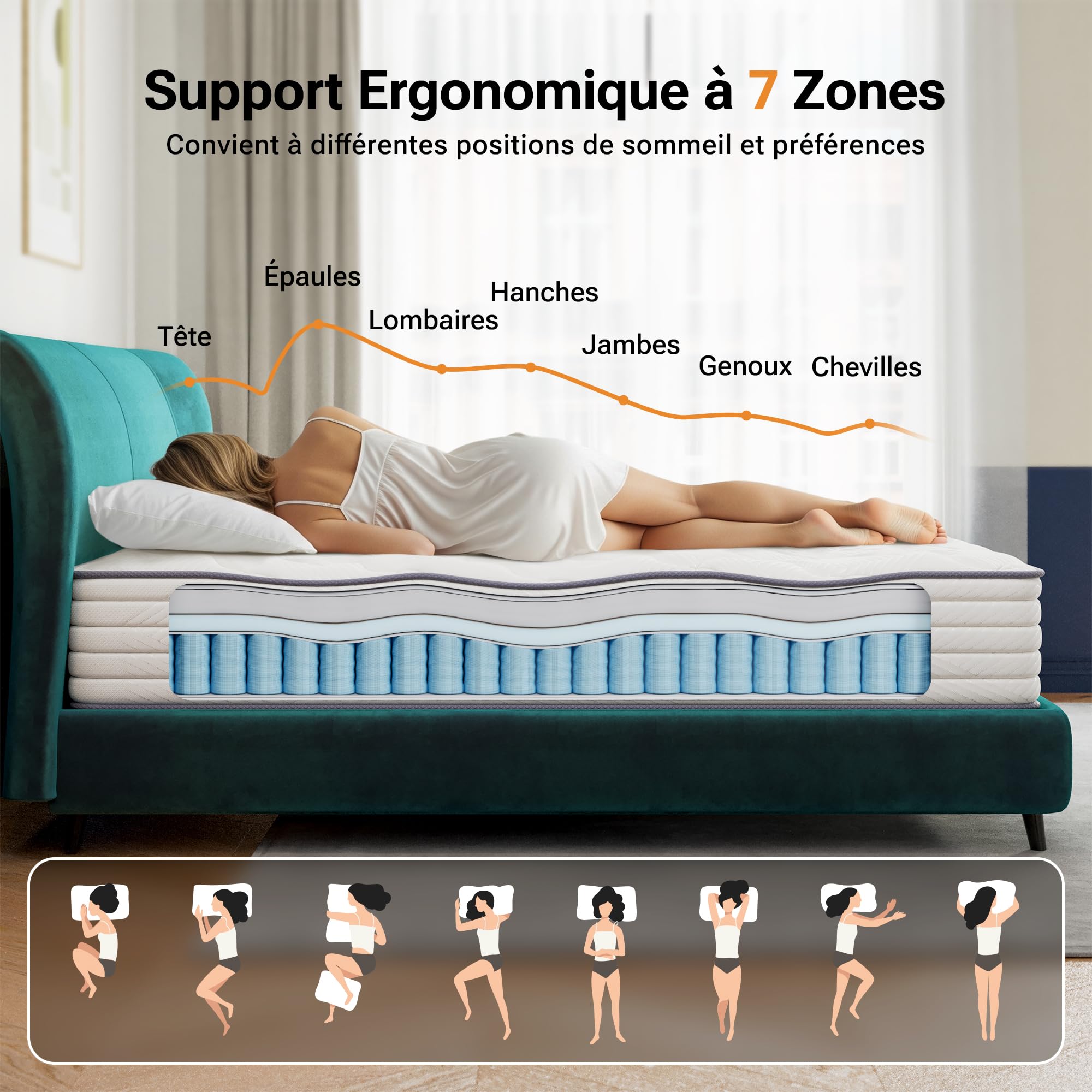 TXO Matelas 140x200 cm, Matelas à Ressorts Ensachés Antistatique, Hauteur 25 cm, Matelas Hybride avec Conception à 7 Zones pour Le Soutien du Dos, Niveau de Ferme H3, Certifié Oeko-Tex