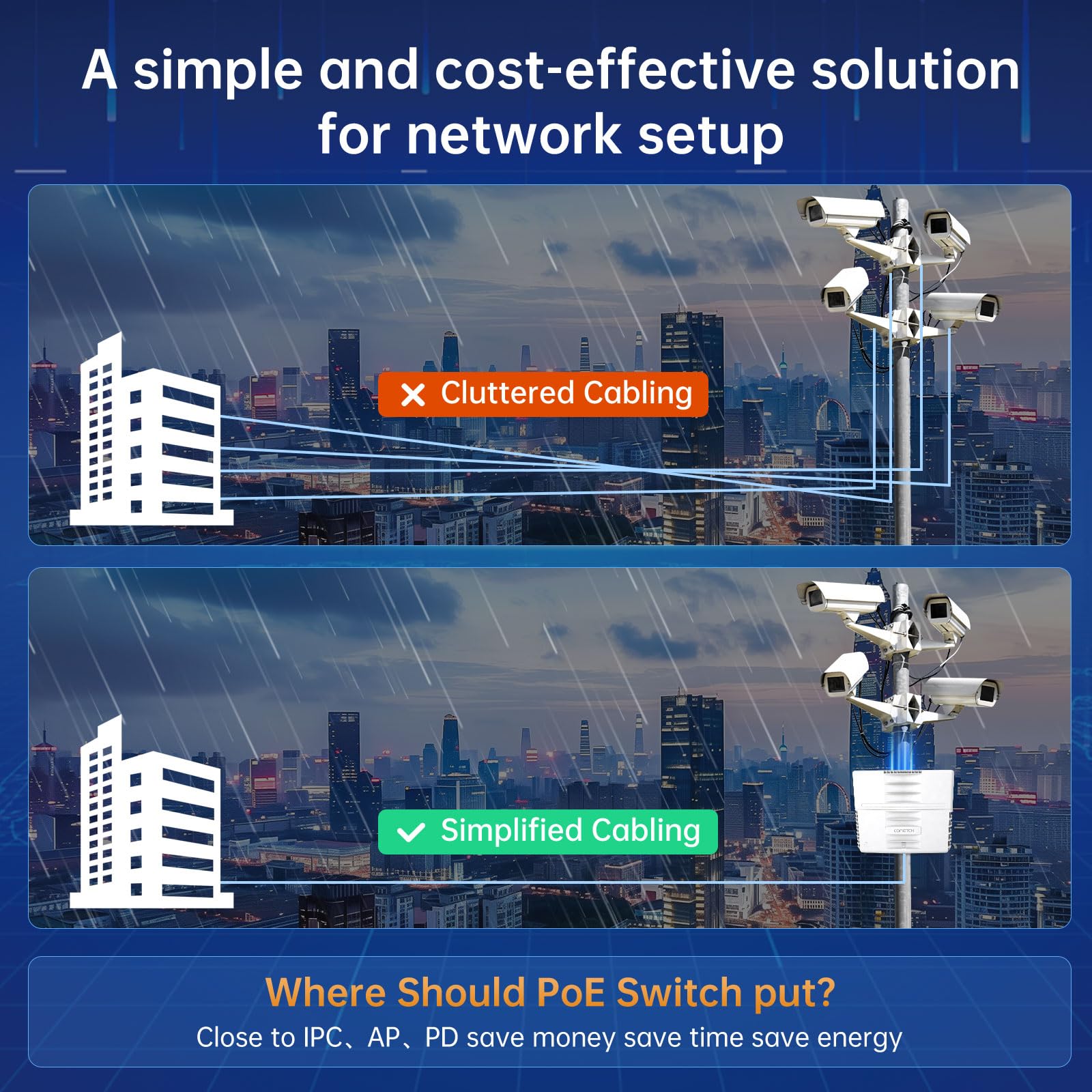 Commutateur PoE extérieur à 10 ports avec 2 liaisons montantes | Étanchéité IP65 | Puissance intégrée de 120 W | IEEE802.3af/at/bt | AI Watchdog | Protection contre la foudre 6KV | Boîtier