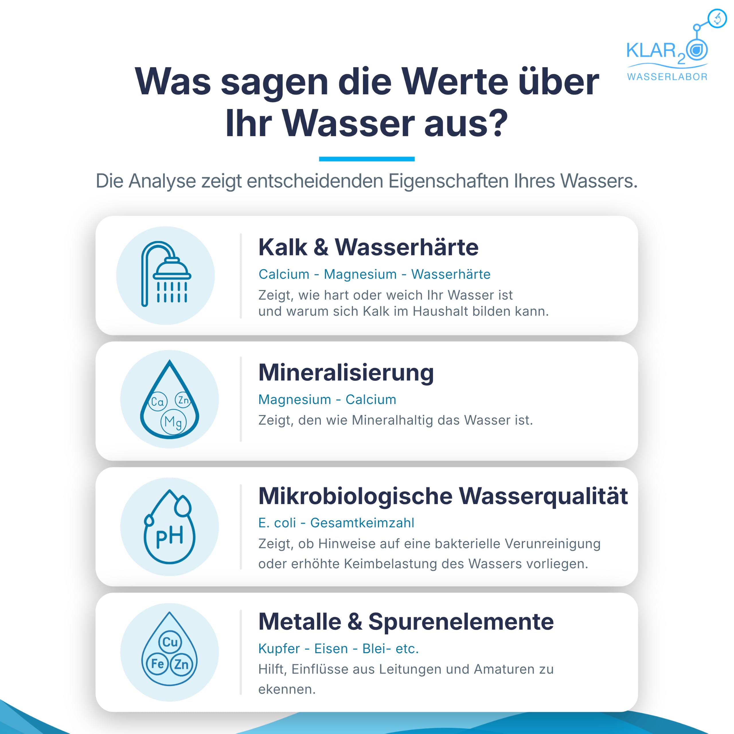 BabySafe Trinkwasseranalyse für Babynahrung – Labor-Wassertest mit 15 Prüfwerten inkl. E. coli, Blei, Cadmium, Nitrat & Wasserhärte