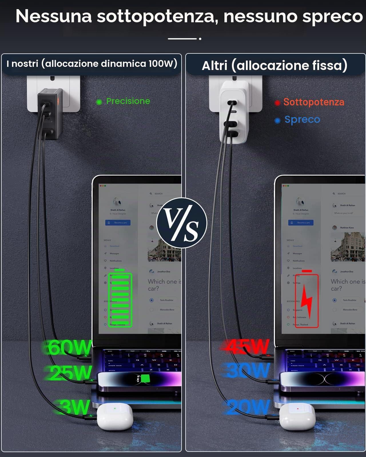 SlimQ Caricatore USB-C da 100 W, PD 3.0, adattatore da viaggio pieghevole