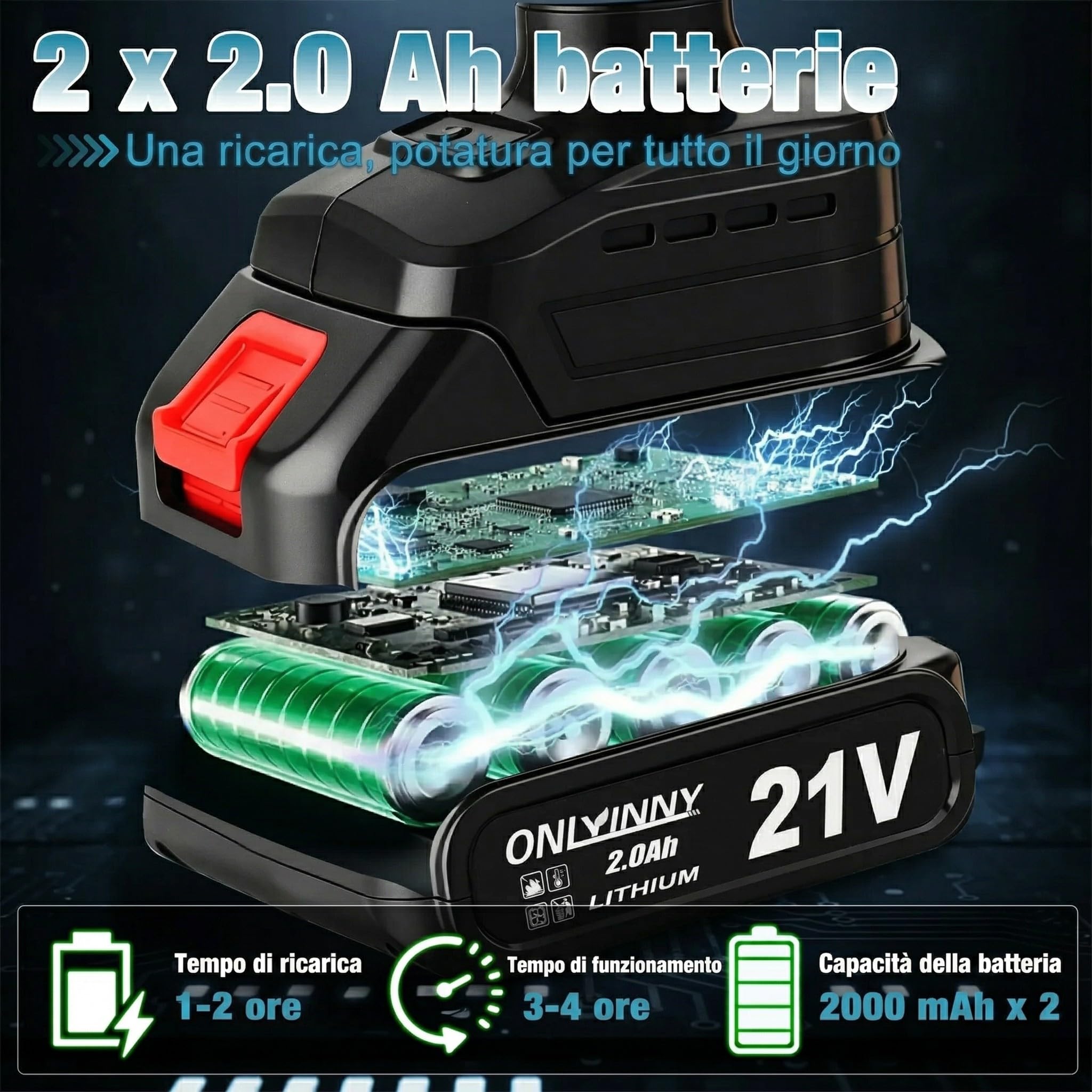 Cesoie Elettriche Potatura Senza Fili, 2 Batterie 21V 2.0Ah Ricaricabili e 2 Lame SK5, Taglio Ø40mm (1.6"), Cesoie a Batteria per Giardinaggio, Alberi e Rami
