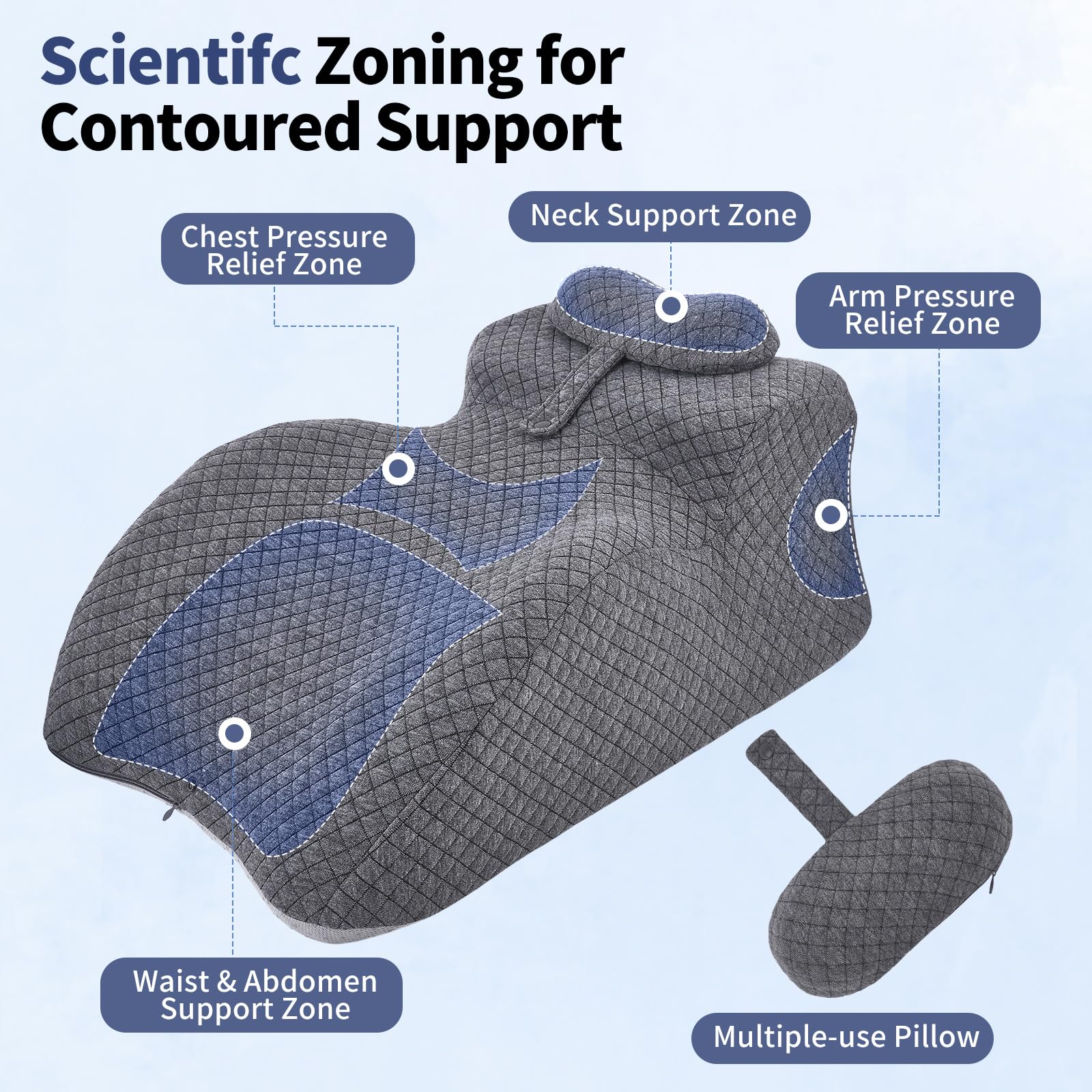 Keilkissen für Bett und Sofa, Paarkissen mit 27 ° Winkel Butt Kissen, Memory Schaum Lesekissen Ergonomisches Rückenkissen für Rücken Hals Beine, Reflux Kissen Beinkissen mit Waschbarer Bezug
