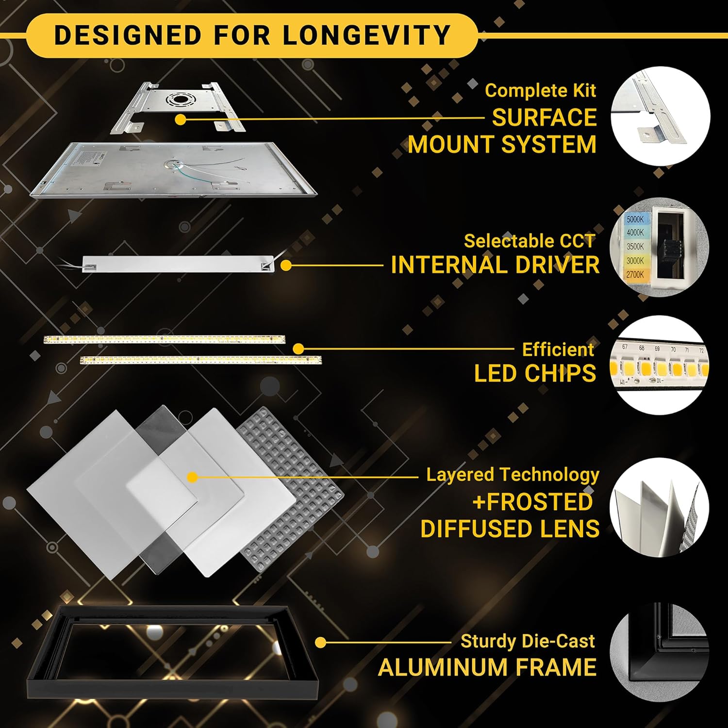 NUWATT 1x2 FT LED Surface Mount Panel, 5CCT 2700K/3000K/3500K/4000K/5000K Selectable, 2000LM, 22W, Internal Driver, Dimmable, 120V, CRI90, 1FT x 2FT Flush Mount Ceiling Light, 1" Inch Thick Black Trim