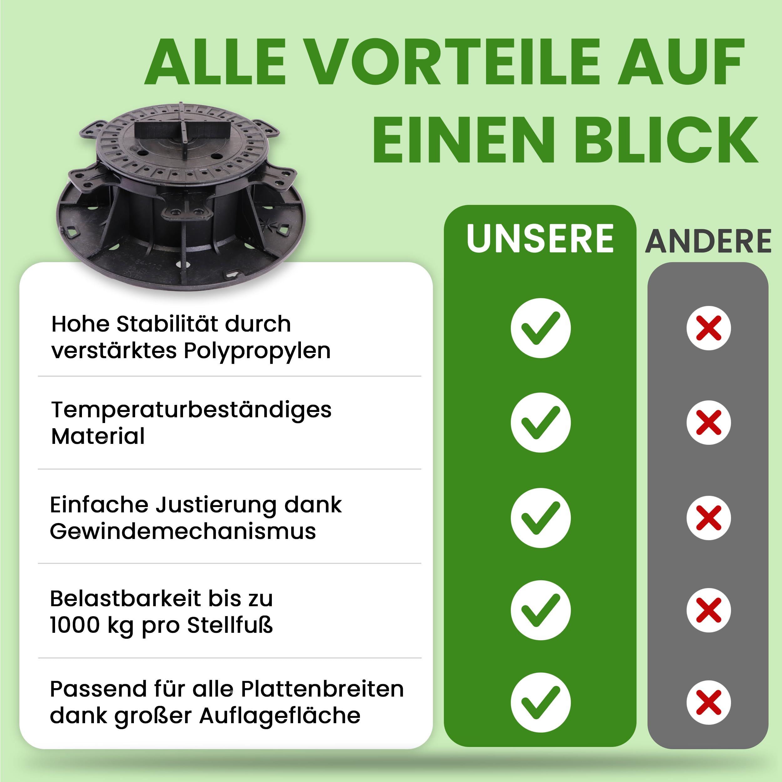 Gartenwelt Riegelsberger justierbarer Plattenlager PRO Stelzlager Stellfuß für Terrassen-Platten Keramik Stein Beton Fliesen höhenverstellbar 64-110 mm | 42 Stück (1 Karton)