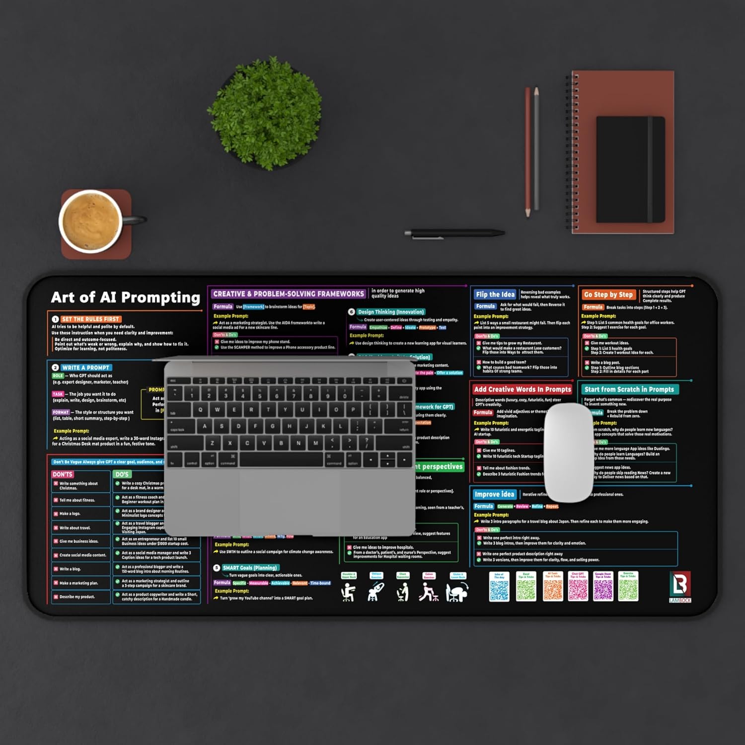 Chat GPT Cheat Sheet Desk Mat | How to Write an Effective Prompt Using Chatgpt, Copilot Cheat Sheet Large Desk Mat for Keyboard and Mouse | 16x32 in NEW