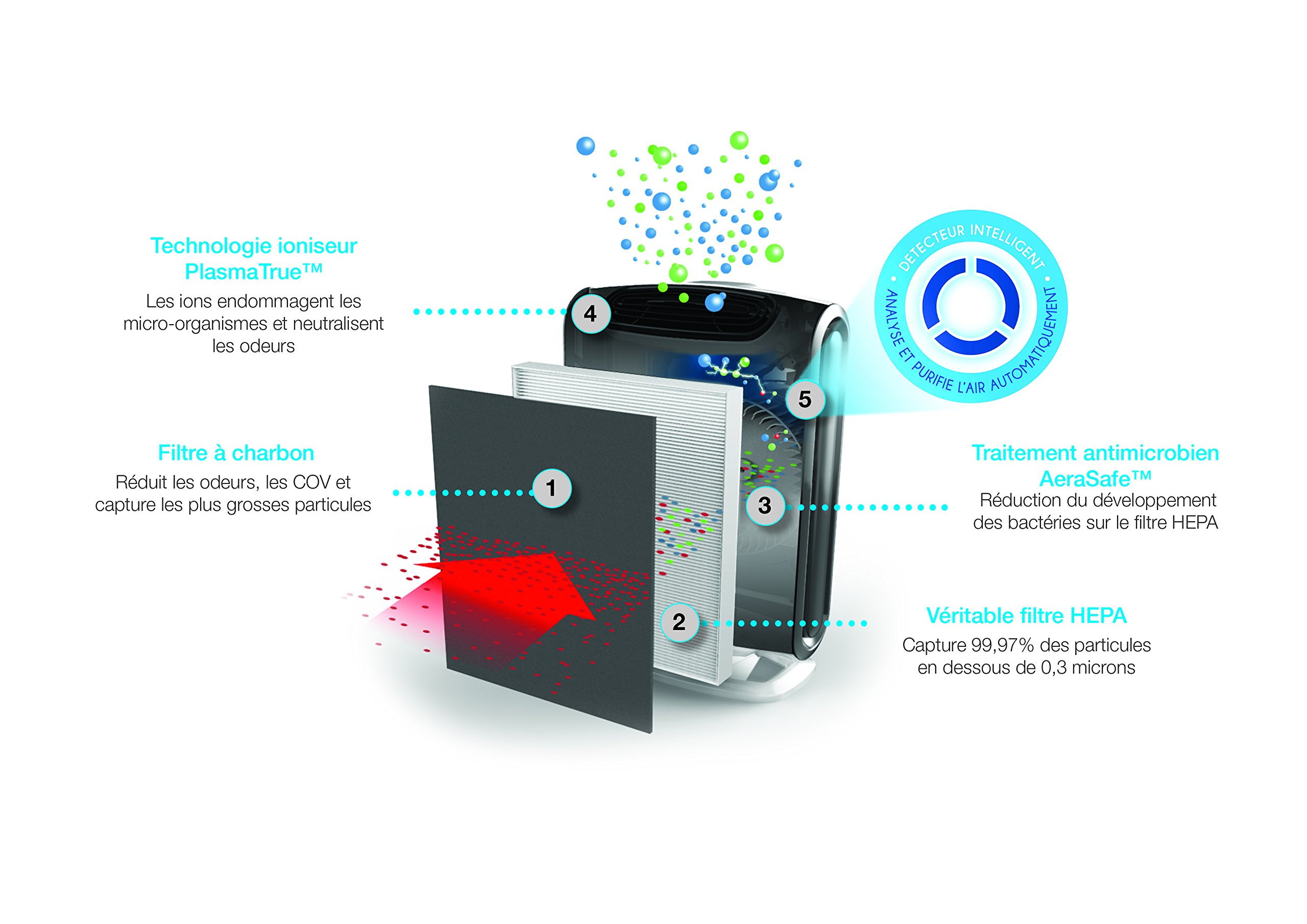 Aeramax Oczyszczacz Powietrza Hepa Dx55 od Fellowes, do 18 – 28 M², 3 – 5 Zmian Powietrza/Godz., True Hepa i Filtr Węglowy, Ochrona Antybakteryjna, Cichy, Energy Star