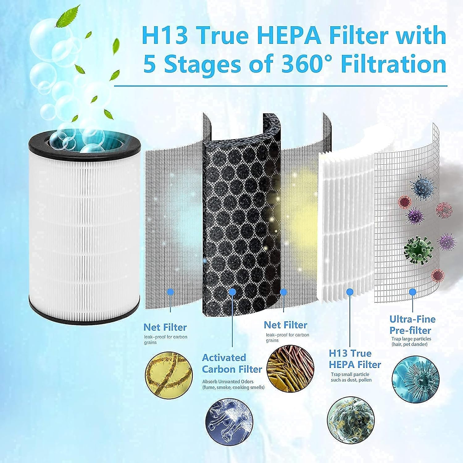 Ulrempart AP-T40FL Filter with 30 Pack Essential Oil Tray Pads