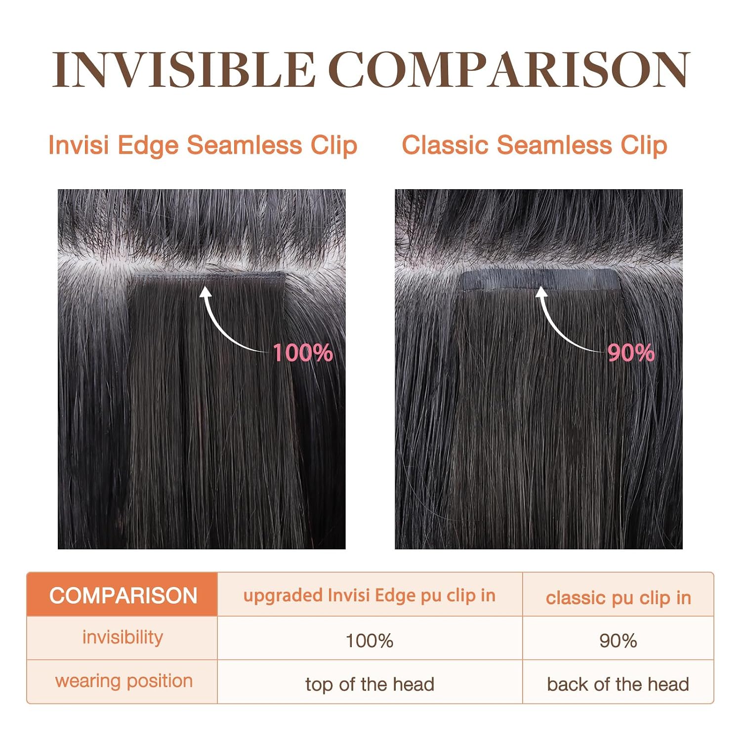  Invisi Edge Clip in Hair Extensions Set, Human Hair, Mix Freely | 5P Invisi Edge Clip-In and 2P Classic PU Clip-In, 18In 140g, P16/22A Light Blonde Highlighted Golden Blonde thumbnail