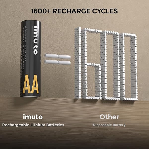 imuto Rechargeables Piles AA (Lot de 8), 3000mWh Double A Pile 1,5V Lithium AA/HR6 Batteries Rechargeables 1600 + Cycles Haute Performance et Longue Durée avec Boîte de Stockage - 3
