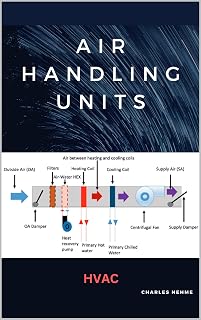 Air Handling Units