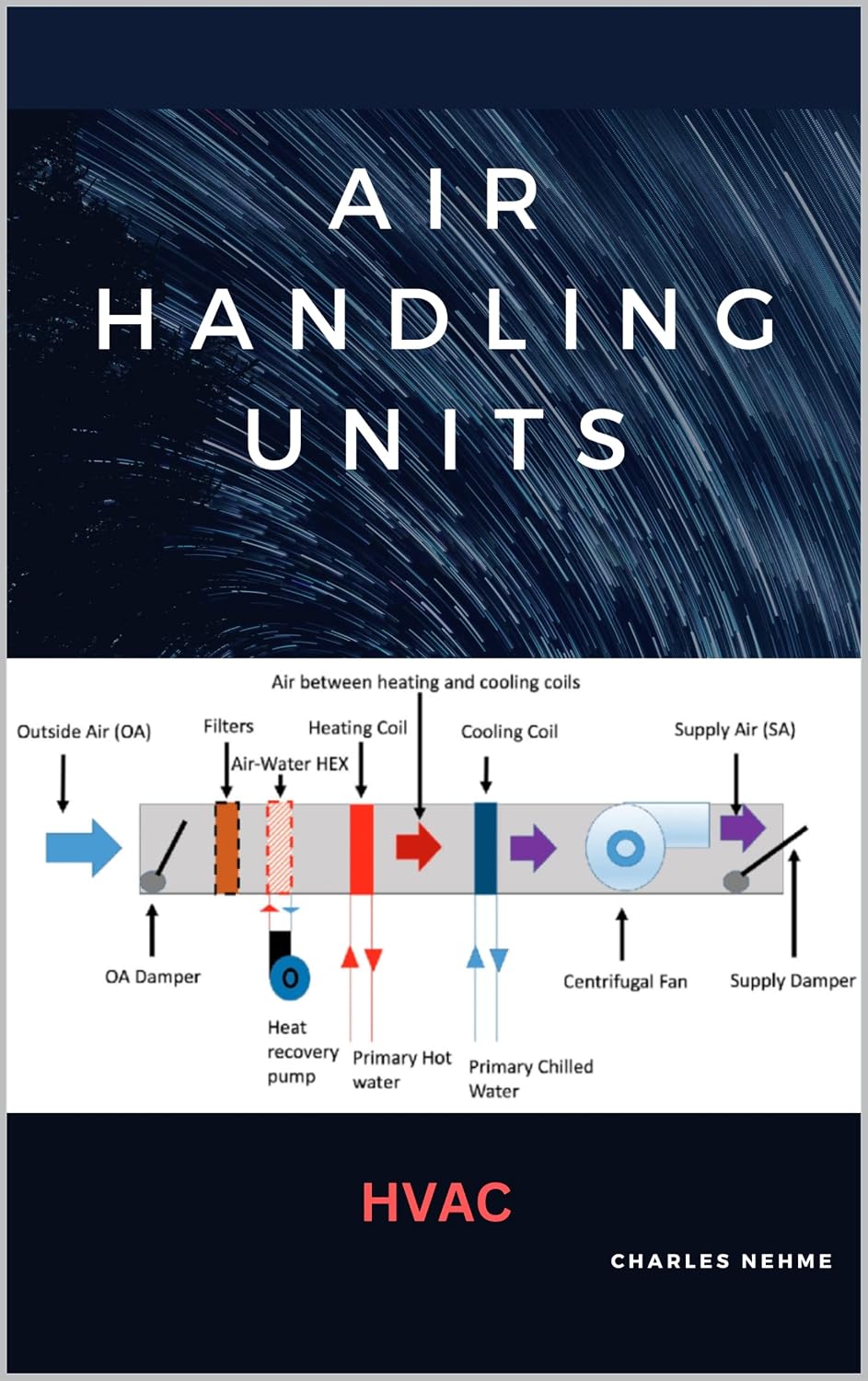 Air Handling Units      Kindle Edition
