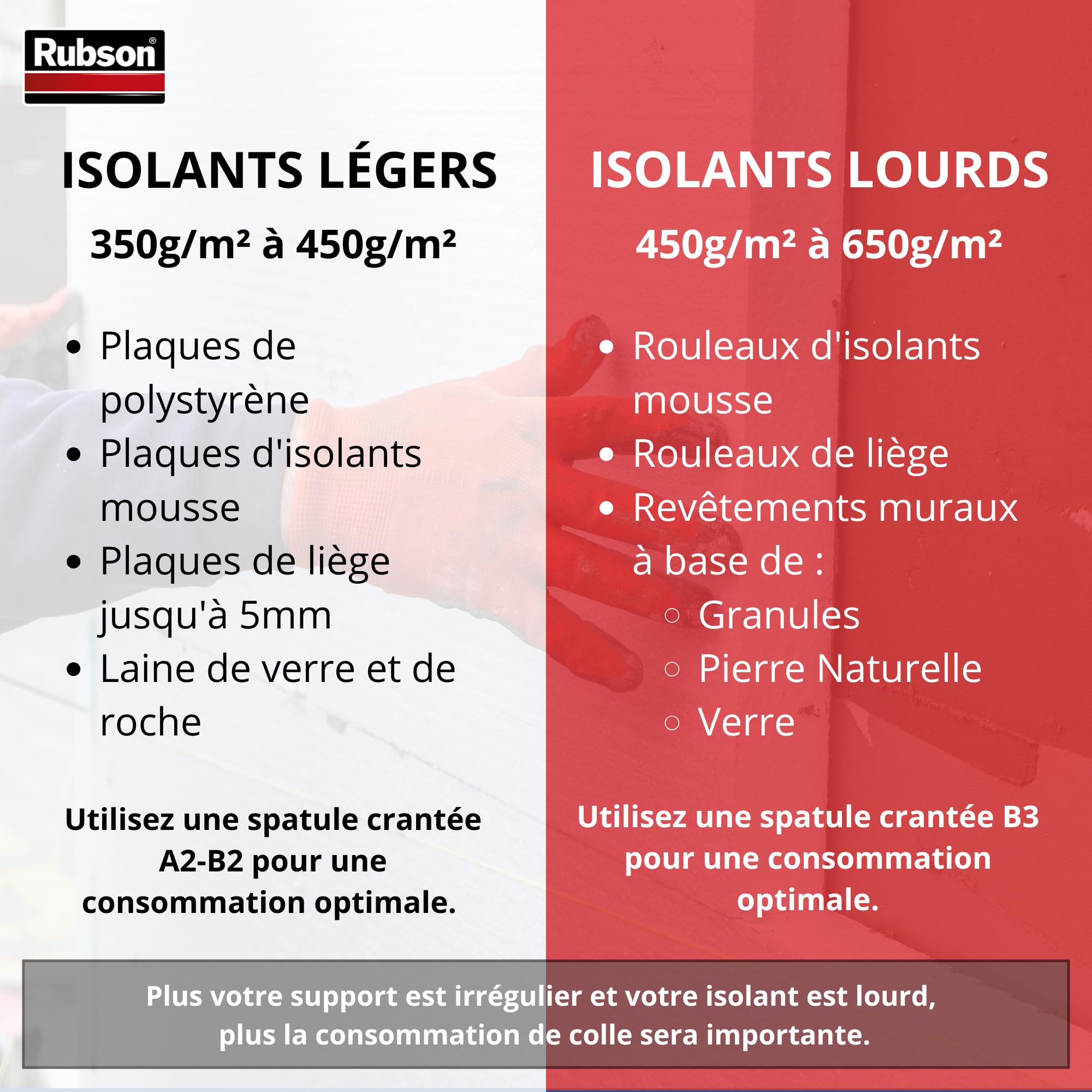 Rubson Collez Tous Vos Isolants, Multi-matériaux, Seau 7 kg