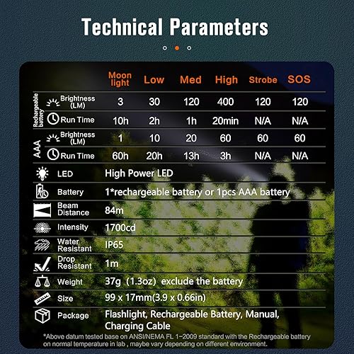 Miniatura 3 de NICRON L74 - Linterna mini de 400 lúmenes, con giro de 90 grados, IP65 impermeable con imán, EDC táctica pequeña, linterna recargable de bolsillo, 6
