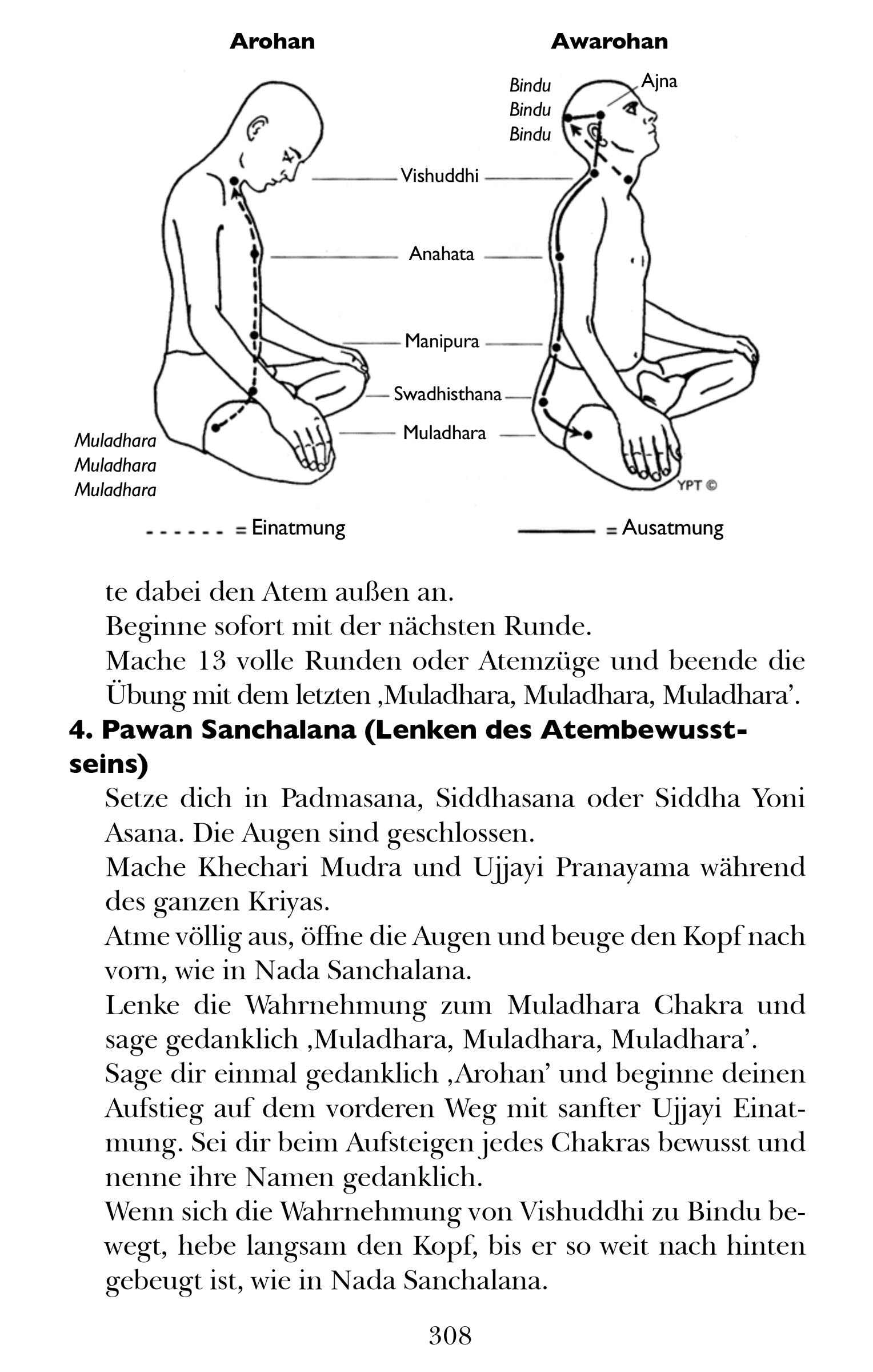Kundalini Tantra