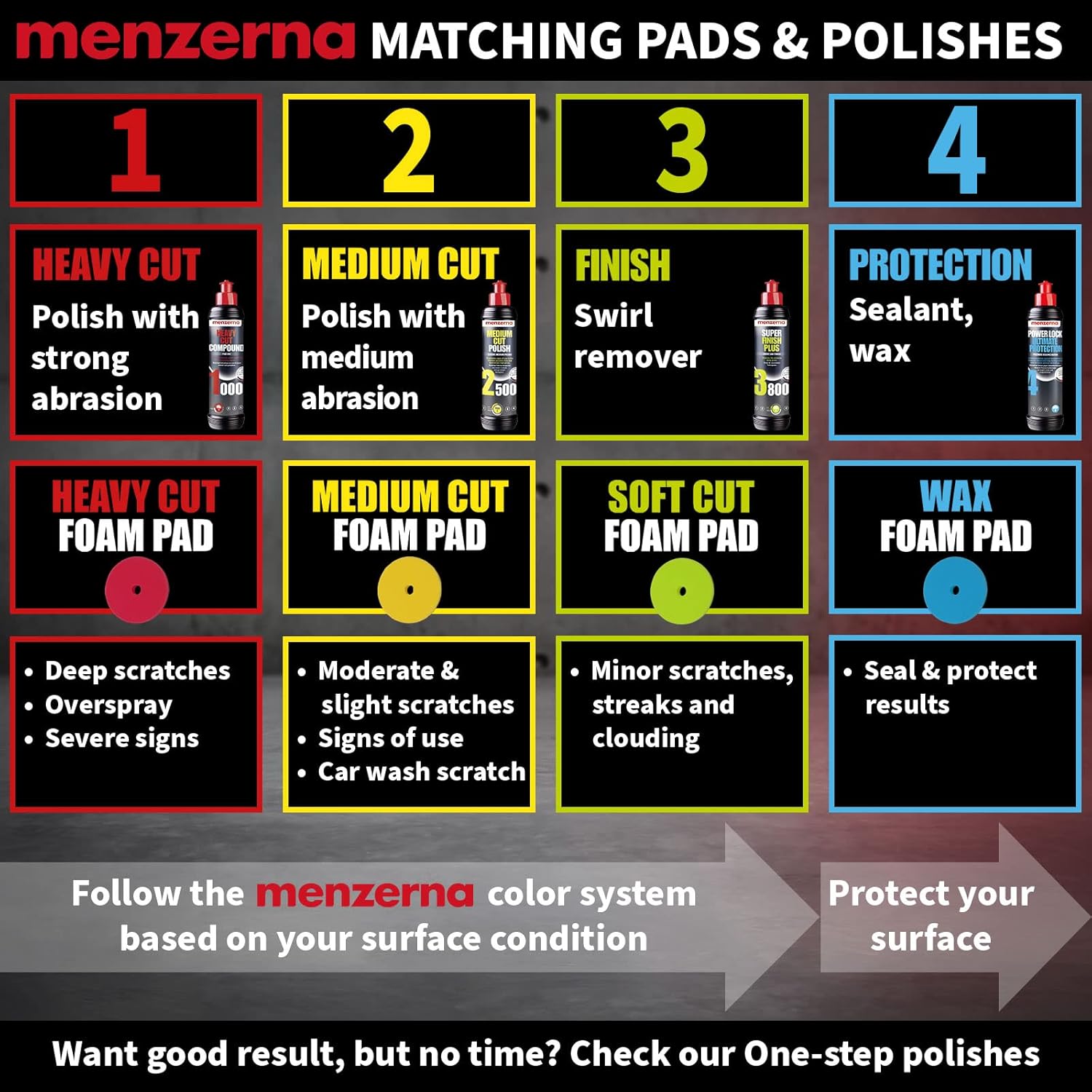 menzerna 6 Inch Polishing Pad Medium Cut for Medium Fine Polishing I Body Repair & Detailing Pads with Safety Edge & Velcro Attachment I Washable & Long Lasting I with Hole for Anti Heat Build-Up - Image 5