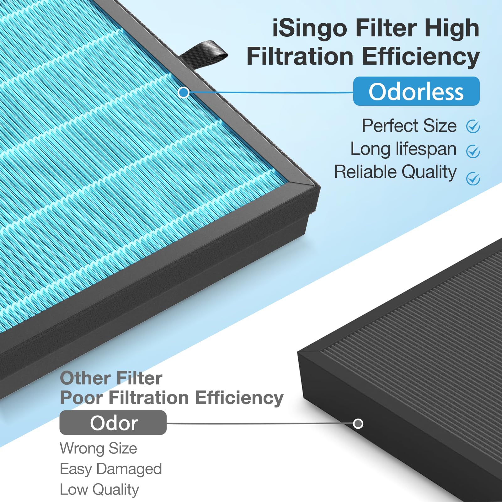 Confezione da 3 filtri dell'aria MK07 per purificatore d'aria AROEVE MK07, filtro HEPA H13 Ture a 4 strati, adatto per MK07, per polvere, polline, pelucchi, peli di animali domestici, versione