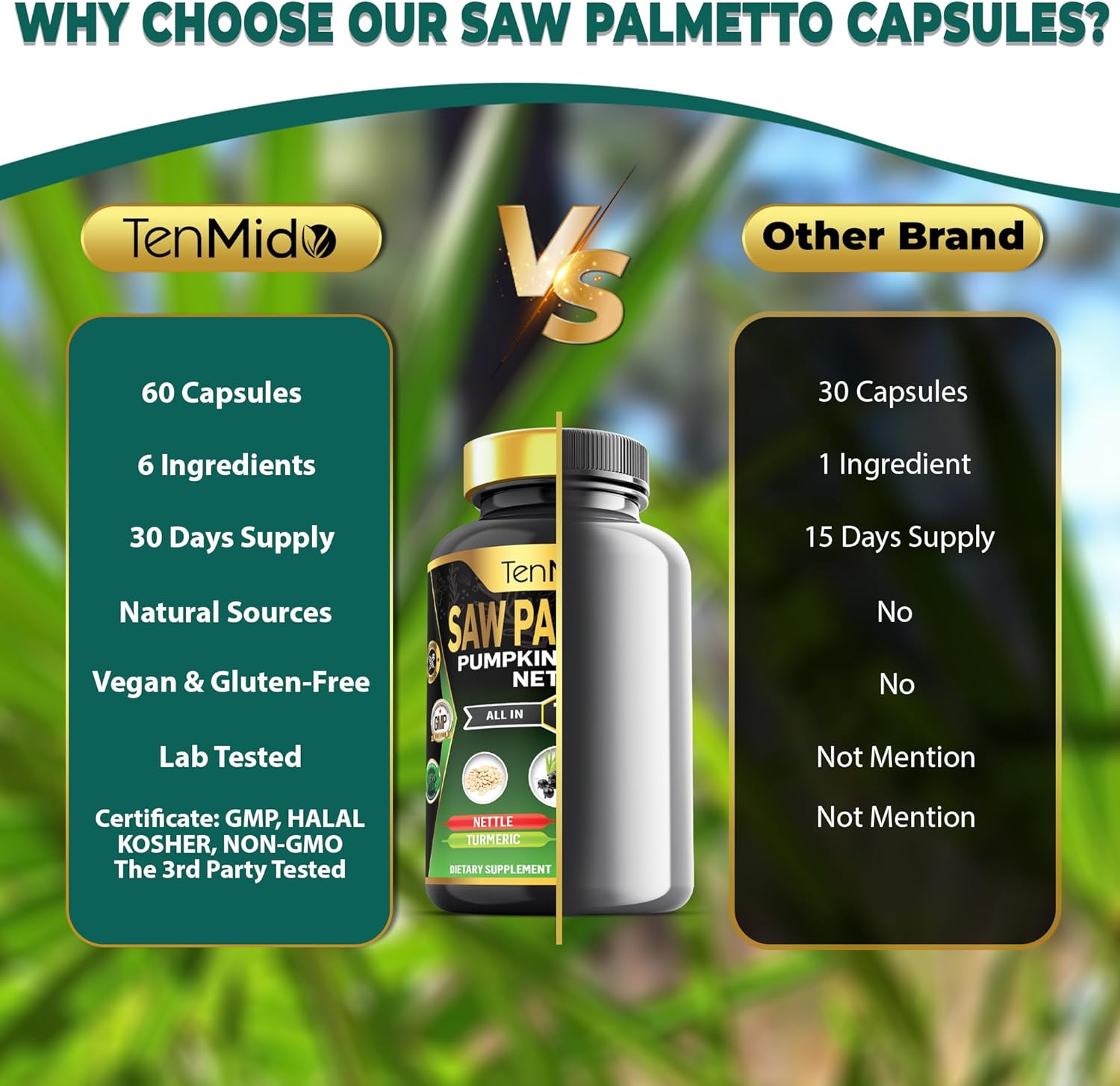 Saw Palmetto Supplement - 6in1 Blend with Pumpkin Seed Oil, Stinging Nettle, Turmeric, Holy Basil & Black Pepper - 60 Vegan & Non-GMO Capsules