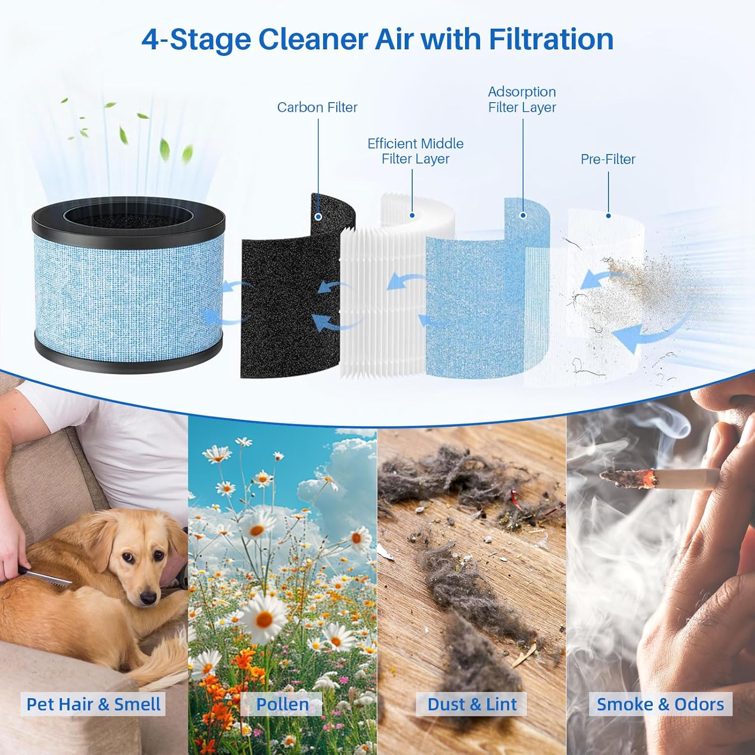 3 Pack MK01 MK06 air purifier filter replacement for AROEVE MK01 MK06 MG01JH for ToLife TZ-K1 for Fre Aire KN6391 HAP601for Kloudi DH-JH01, Standard Version, 4-in-1 True HEPA Filter, Blue - Image 9