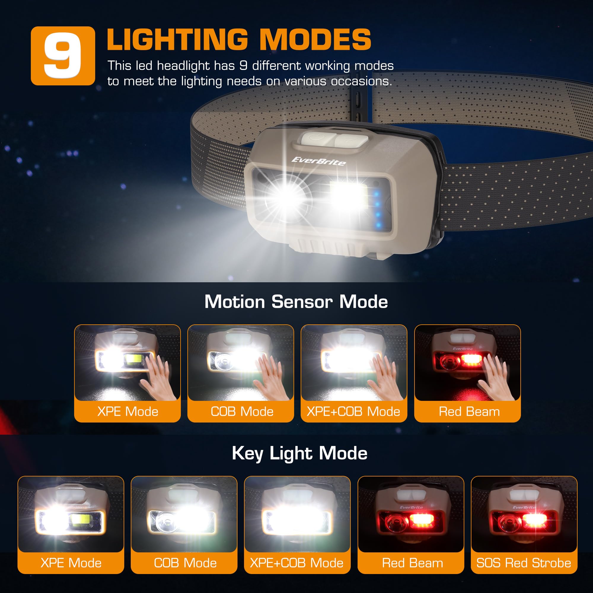 EverBrite Latarka czołowa LED do ponownego ładowania, 500 lumenów, khaki, 5 trybów, czerwone światło i czujnik ruchu, 80 g lekka lampa czołowa do biegania, wędrówek, na kemping (w zestawie kabel micro