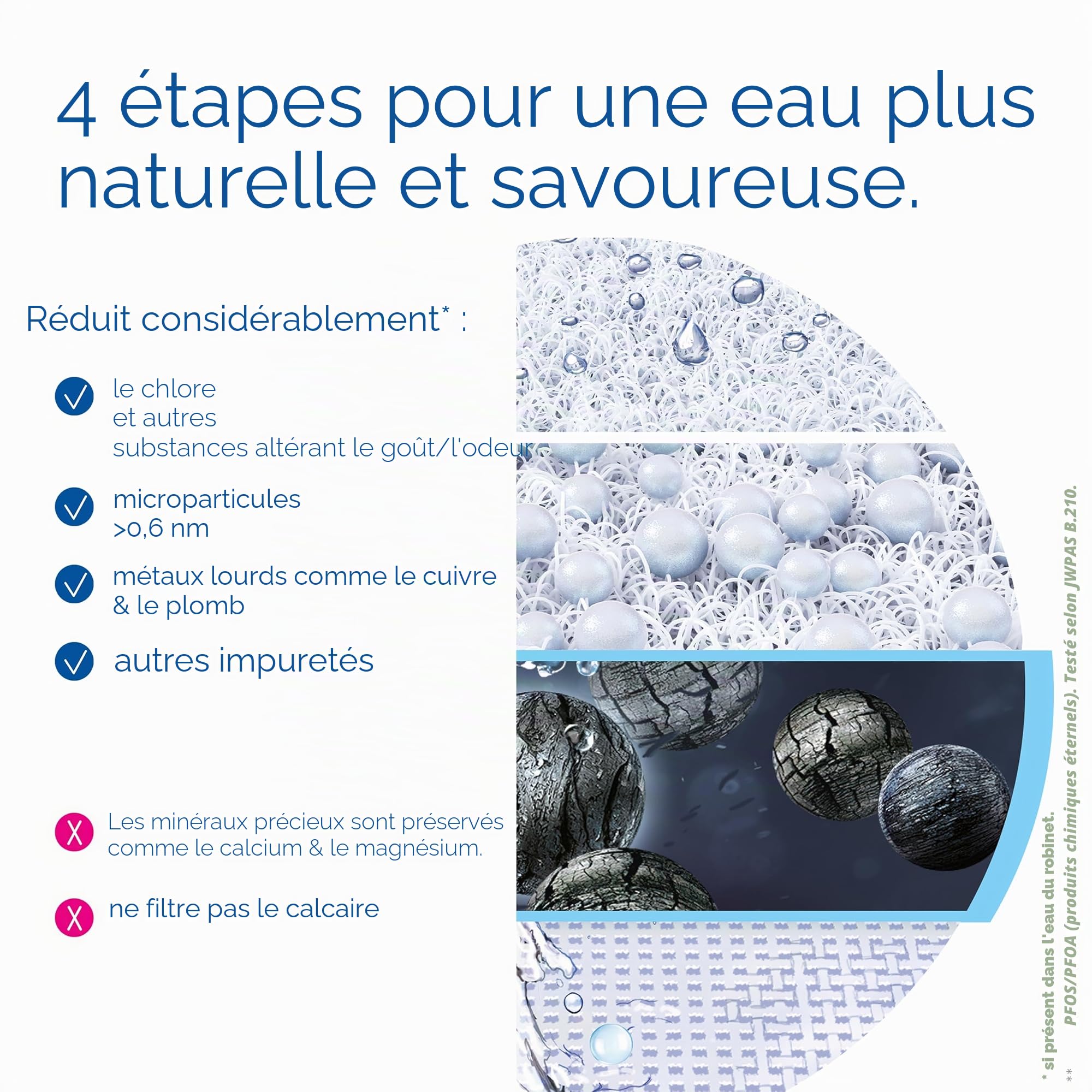BRITA ON TAP V (600L) Cartouche de rechange pour filtre à eau – Pour une eau durable de bon goût, réduit les micro particules, PFAS, métaux lourds et autres substances qui altèrent le goût